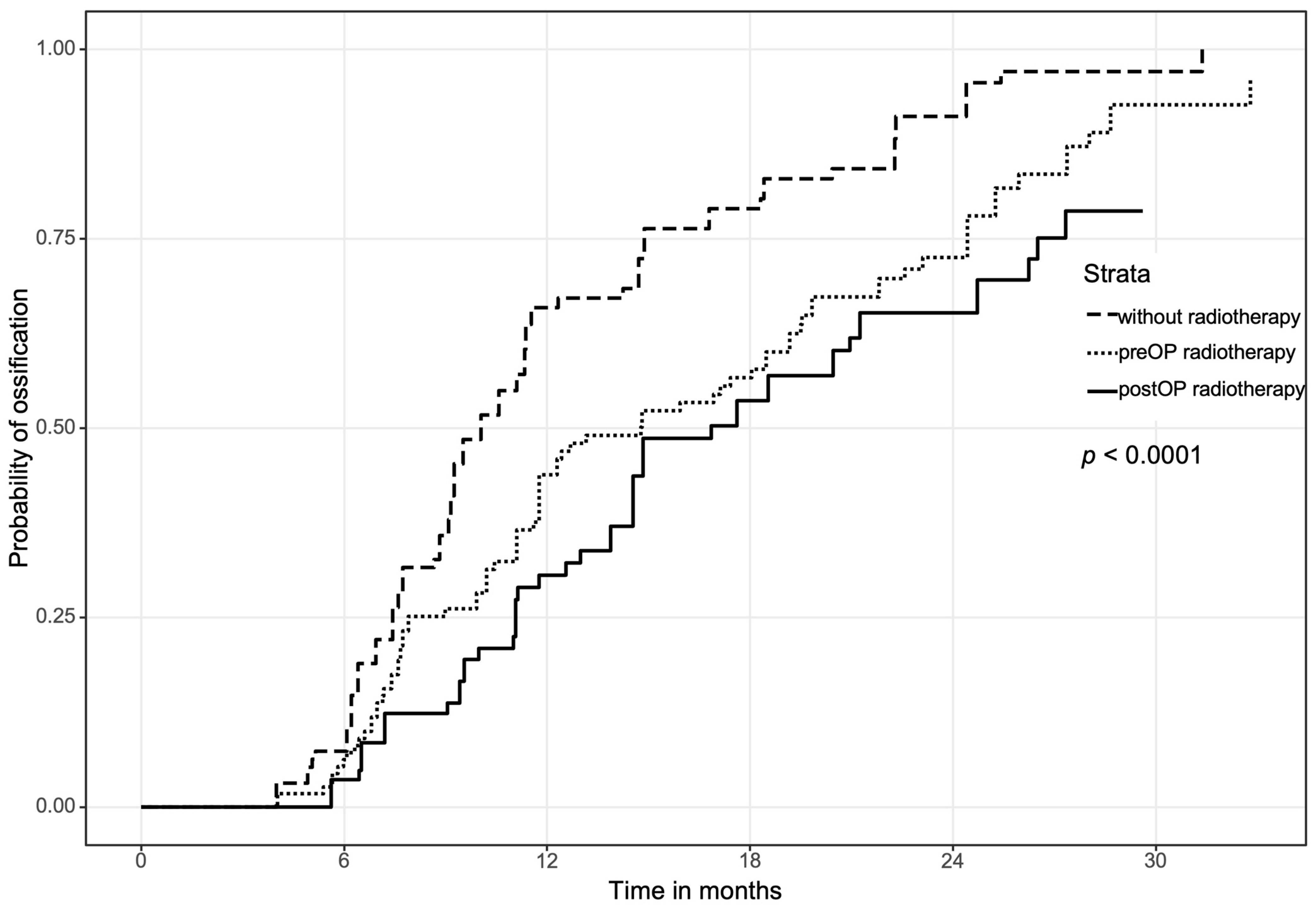 Jcm 11 05041 g002 550