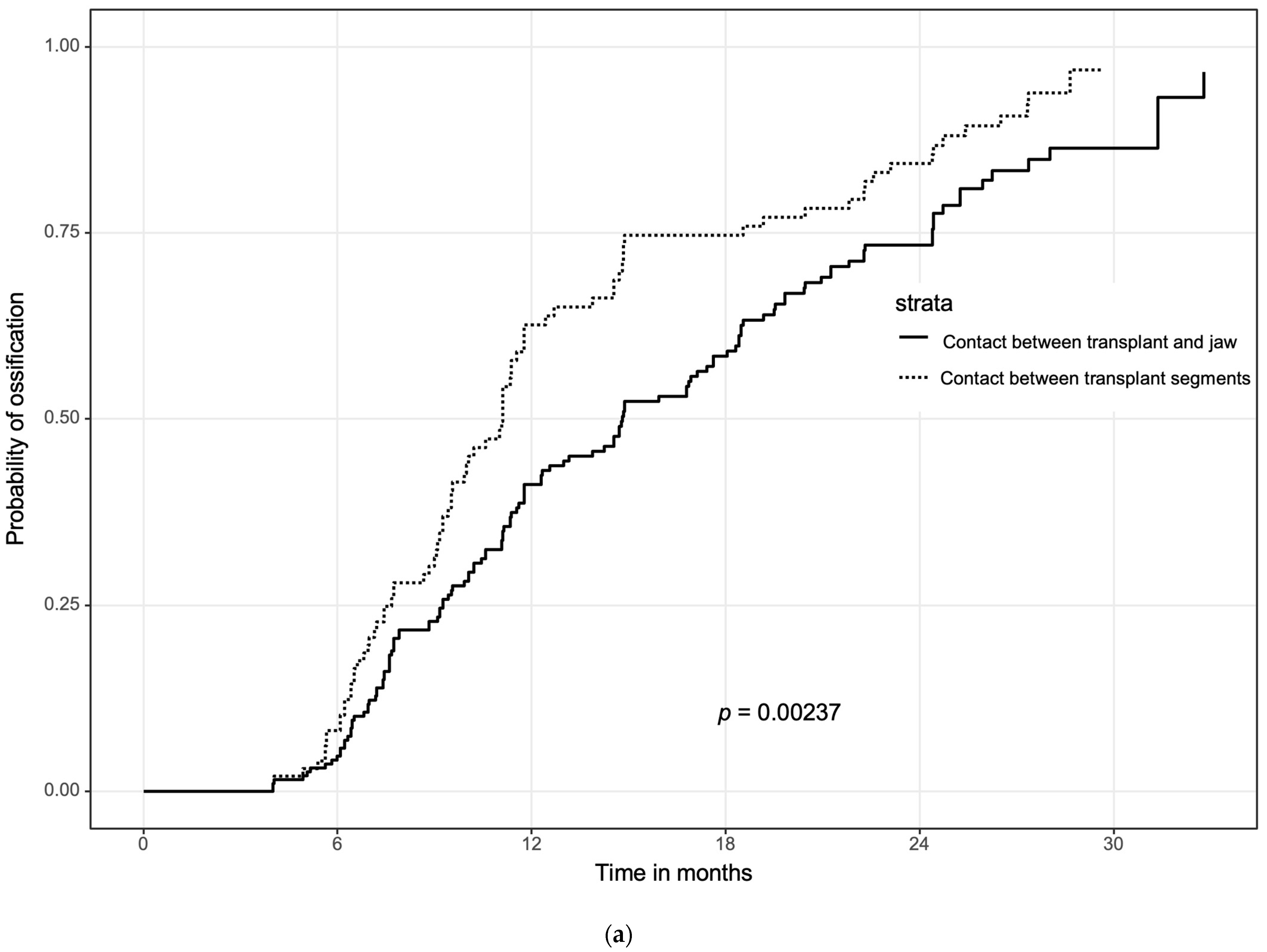 Jcm 11 05041 g003a 550