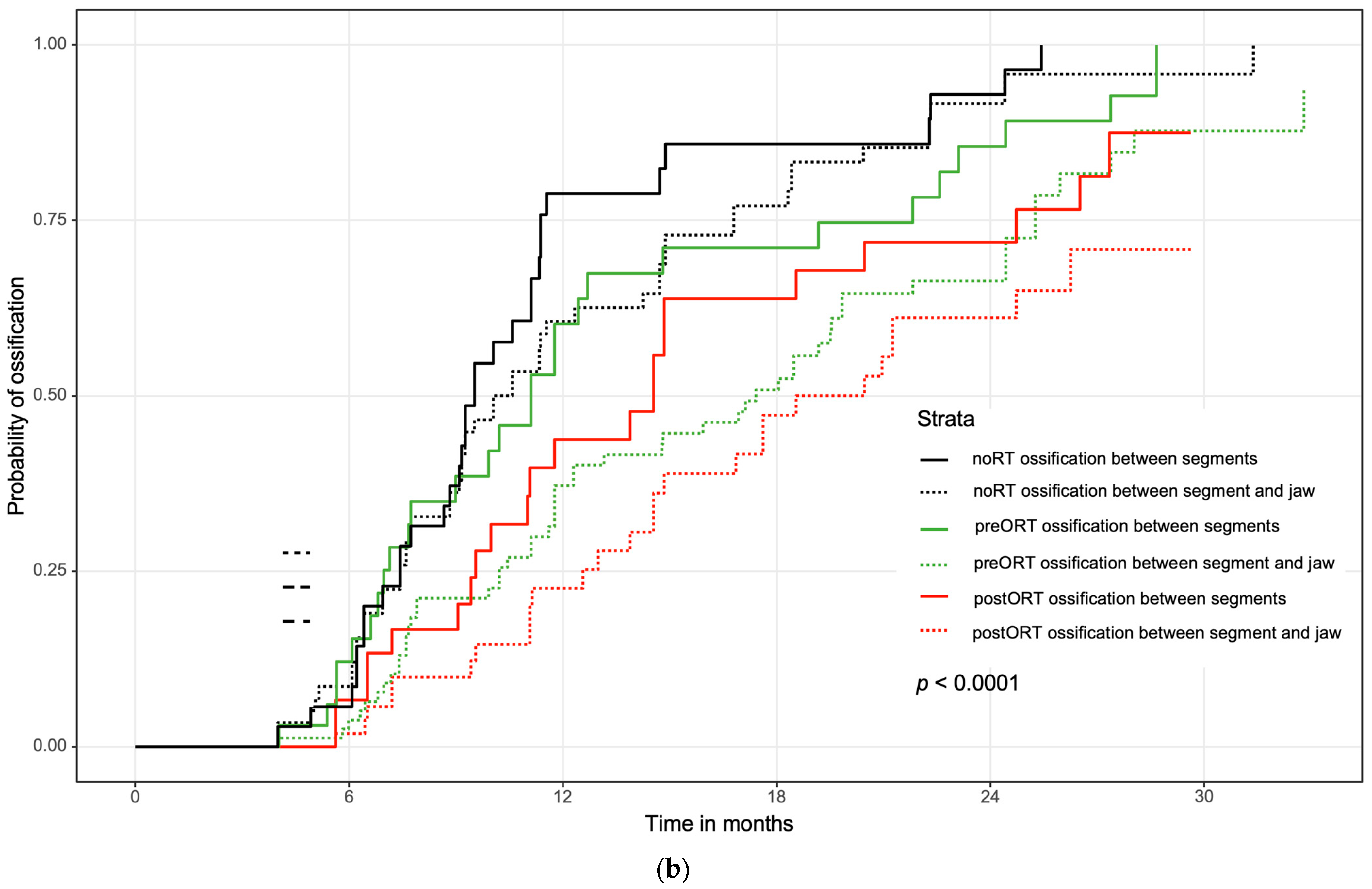 Jcm 11 05041 g003b 550