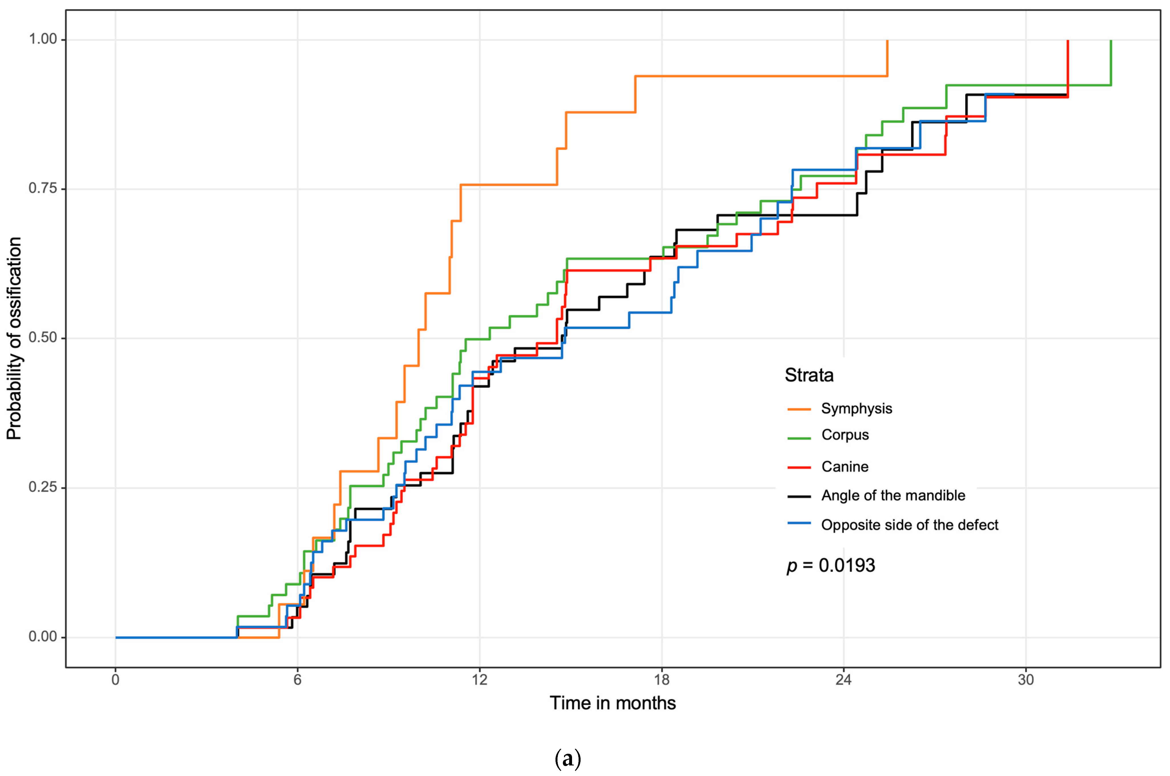 Jcm 11 05041 g004a 550