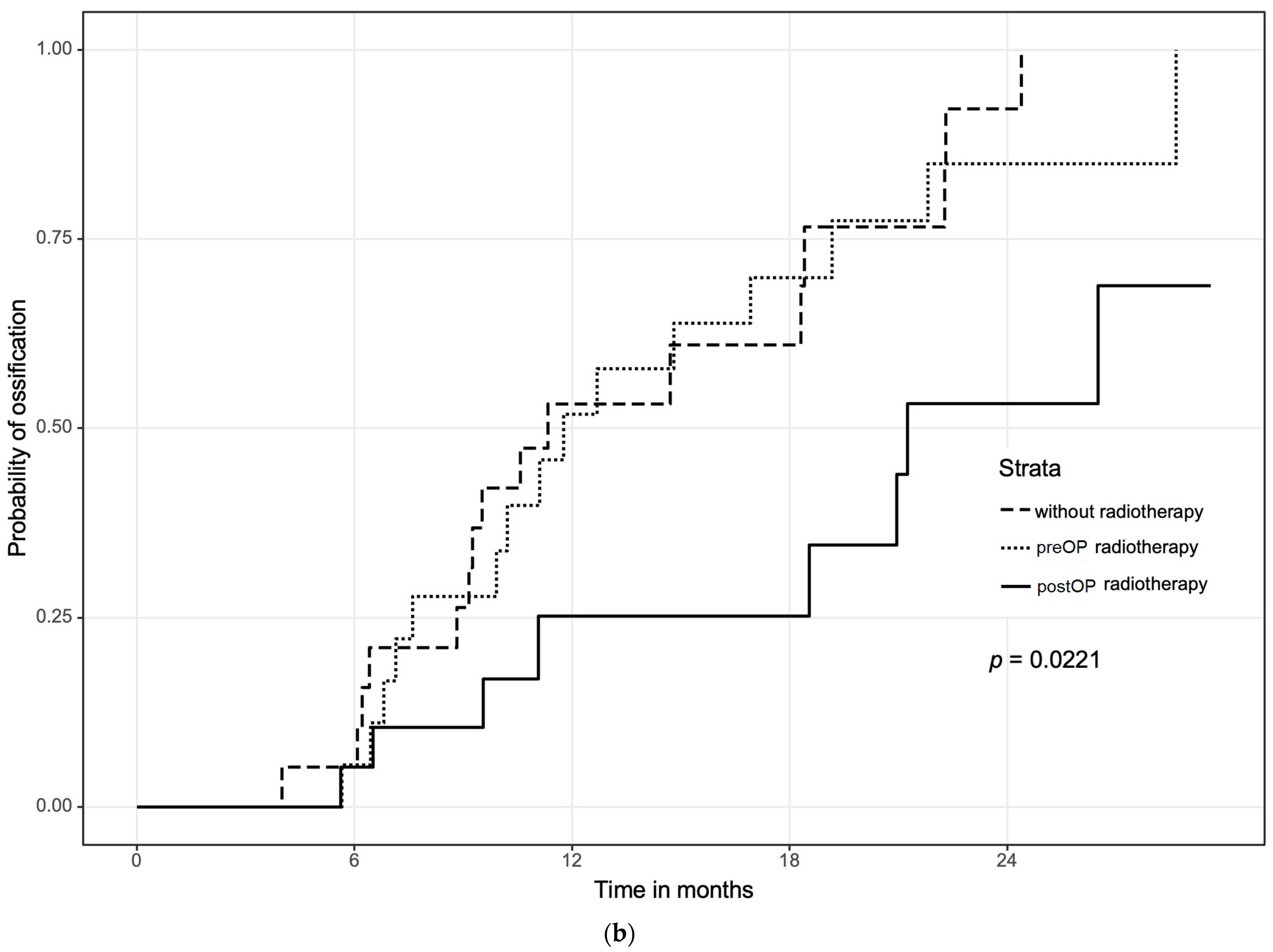 Jcm 11 05041 g004b 550
