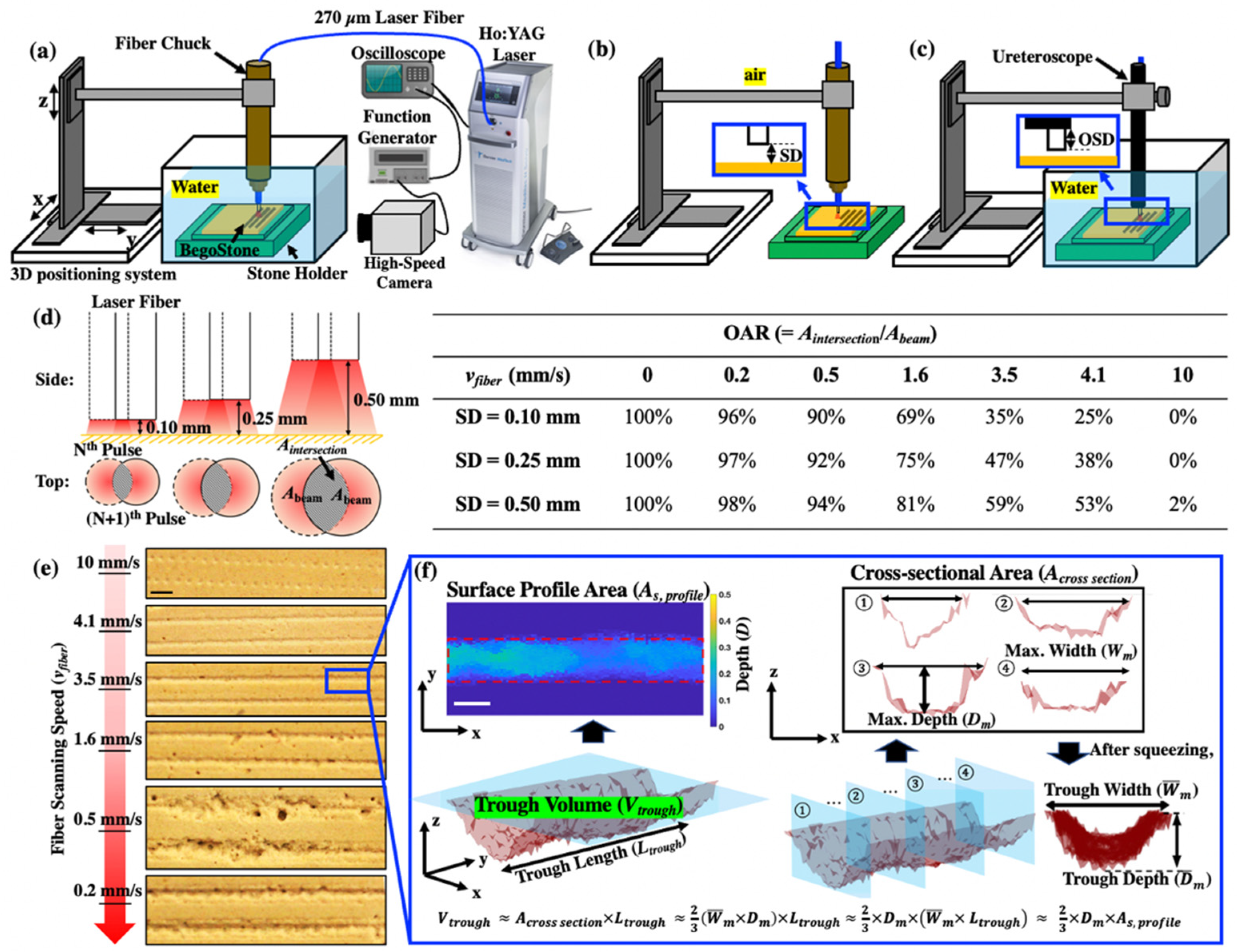 Advanced laser scanning for highly-efficient ablation and ultrafast surface  structuring: experiment and model