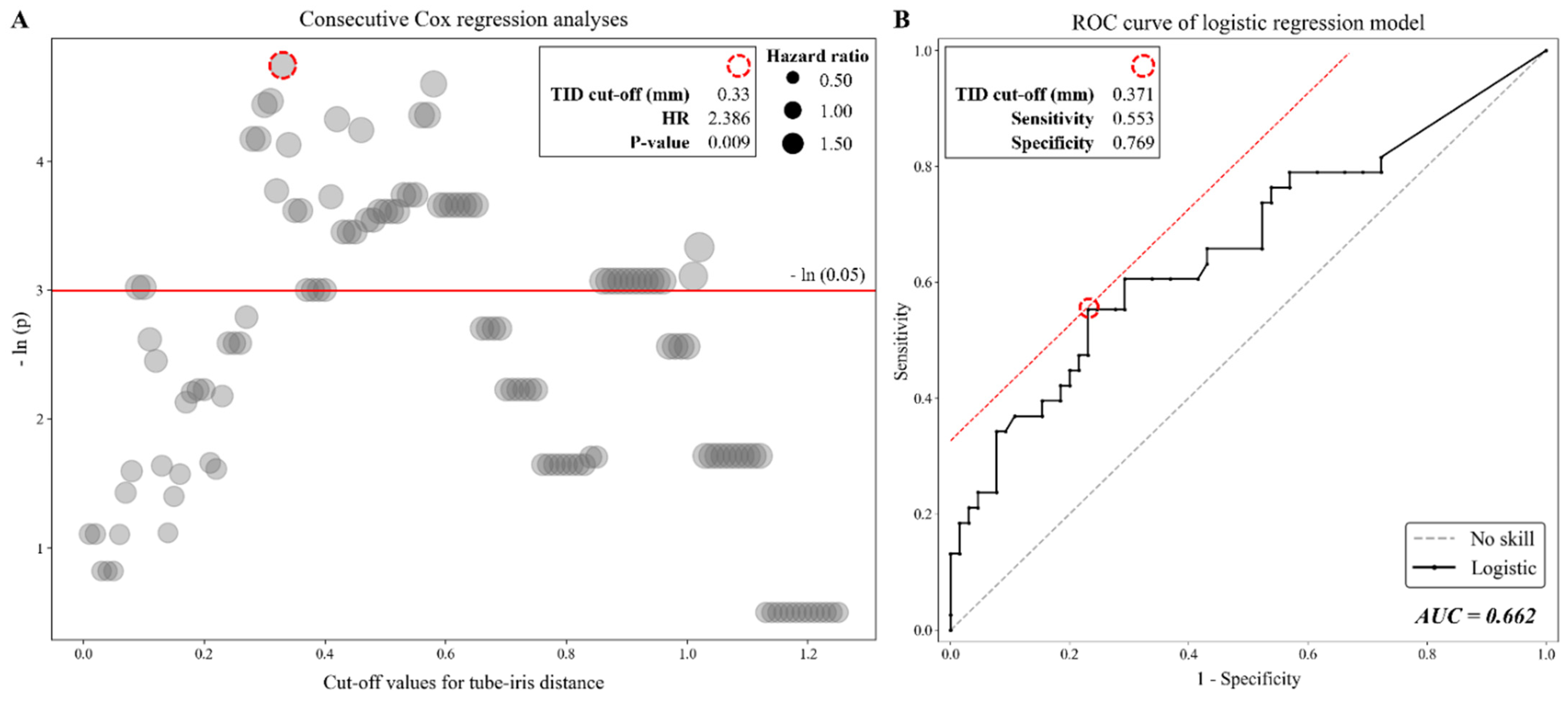 Jcm 11 05057 g002 Jcm 11 05057 g002