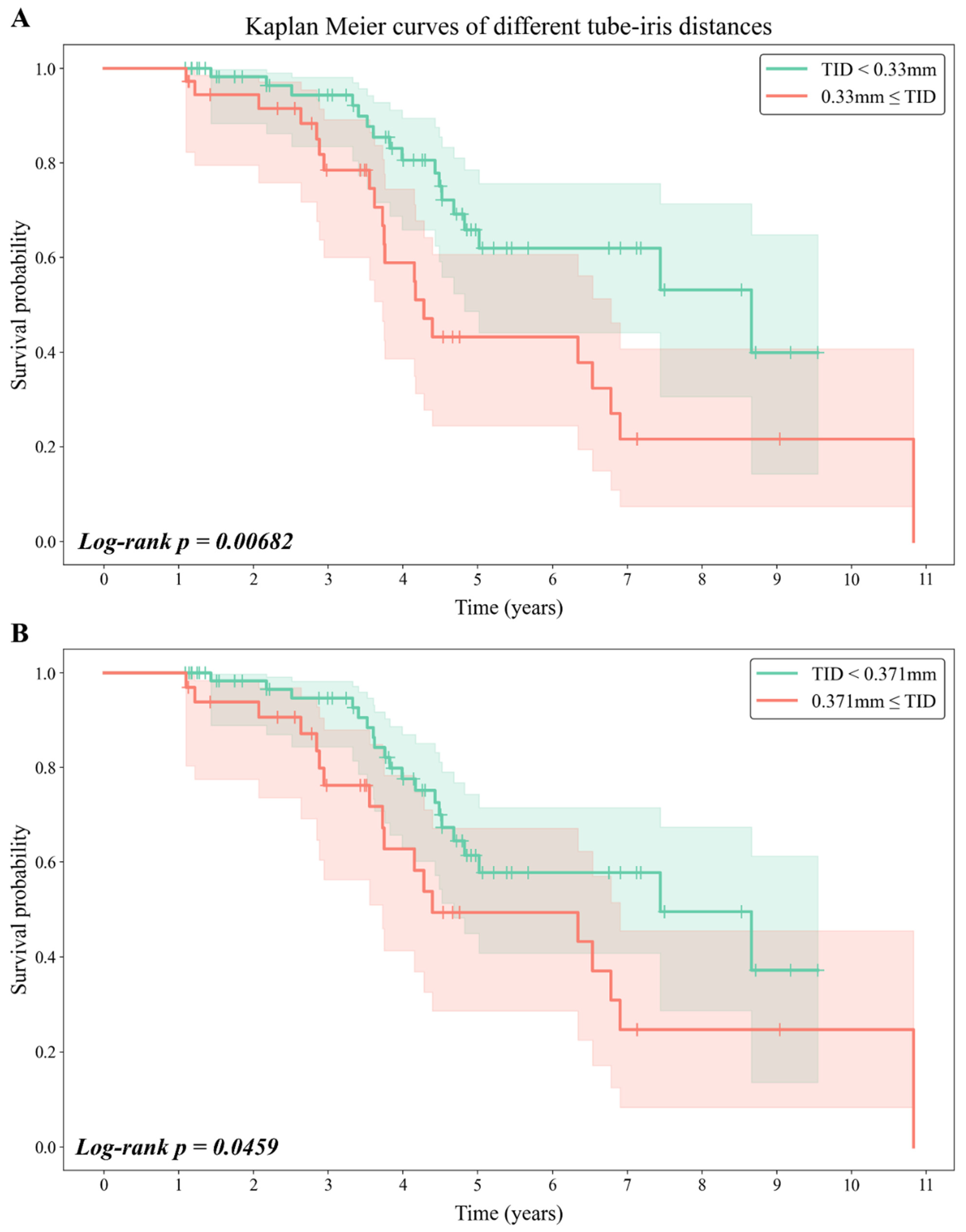 Jcm 11 05057 g003 Jcm 11 05057 g003