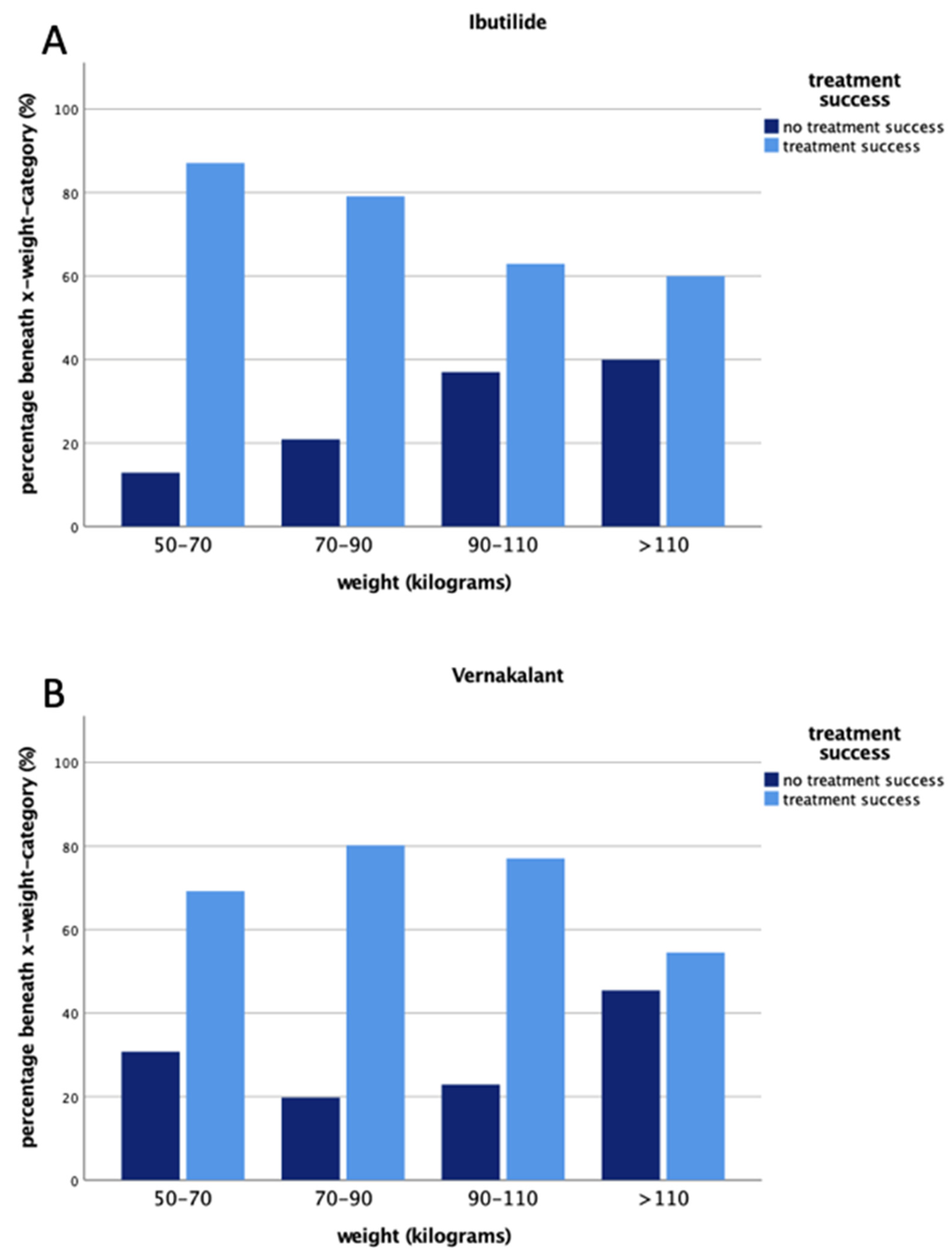 Jcm 11 05061 g0a1 Jcm 11 05061 g0a1