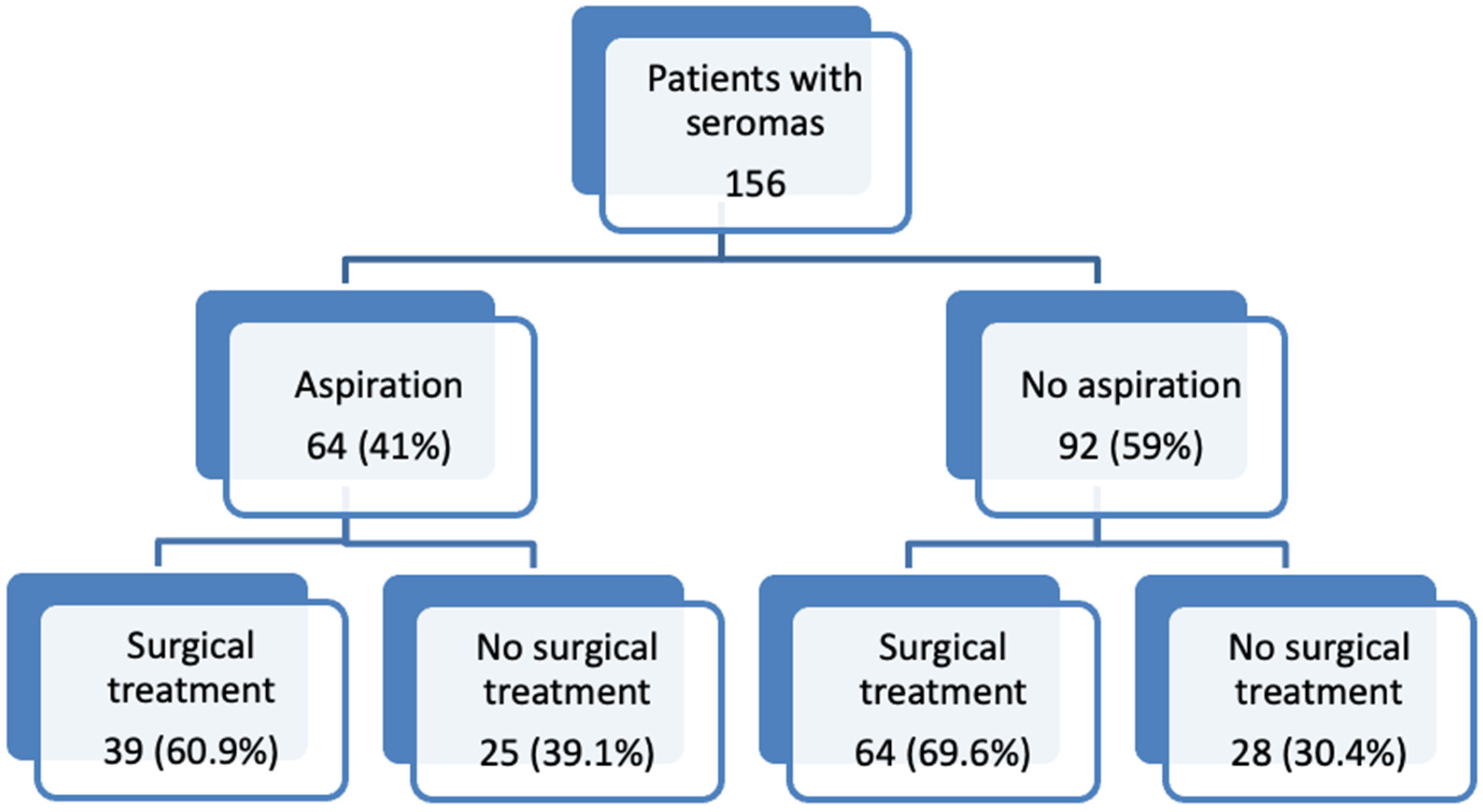 Jcm 11 05062 g002 550