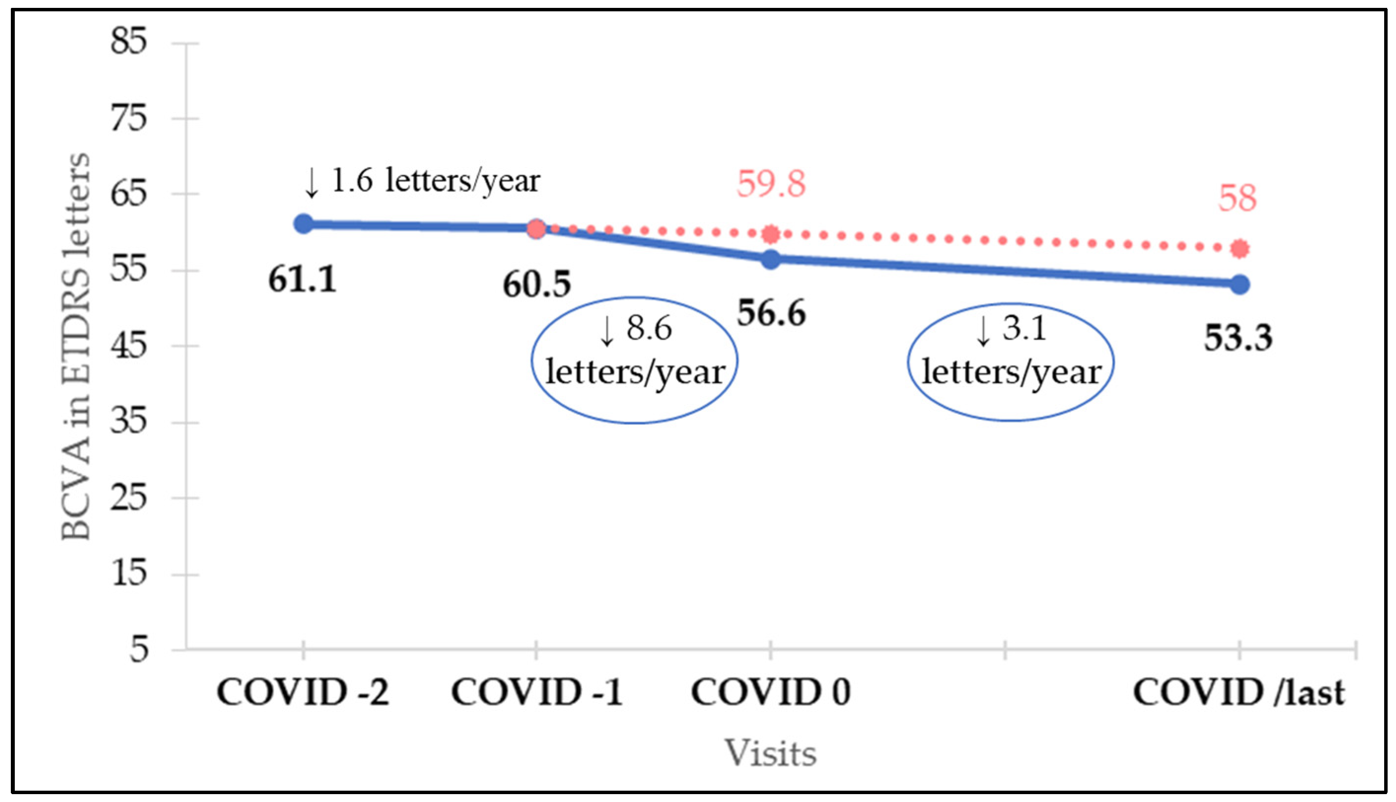Jcm 11 05063 g001 550