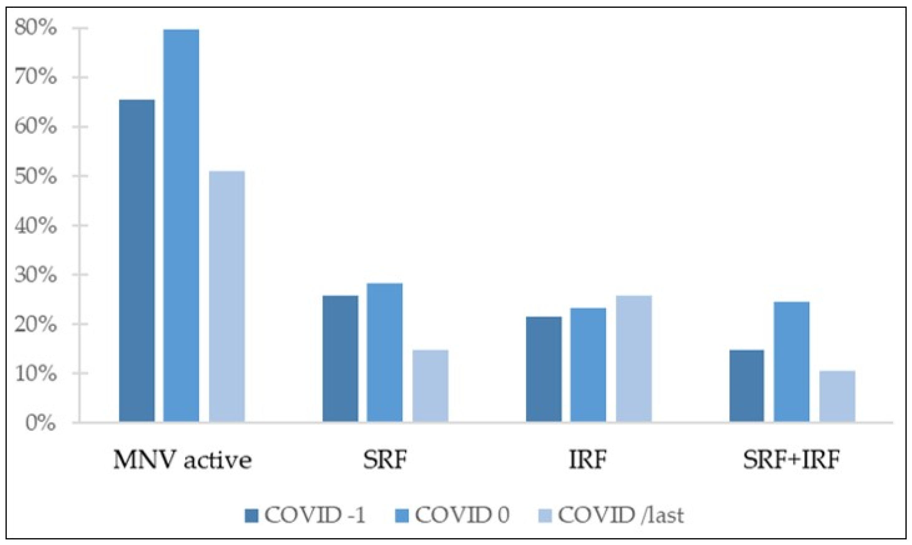 Jcm 11 05063 g002 550