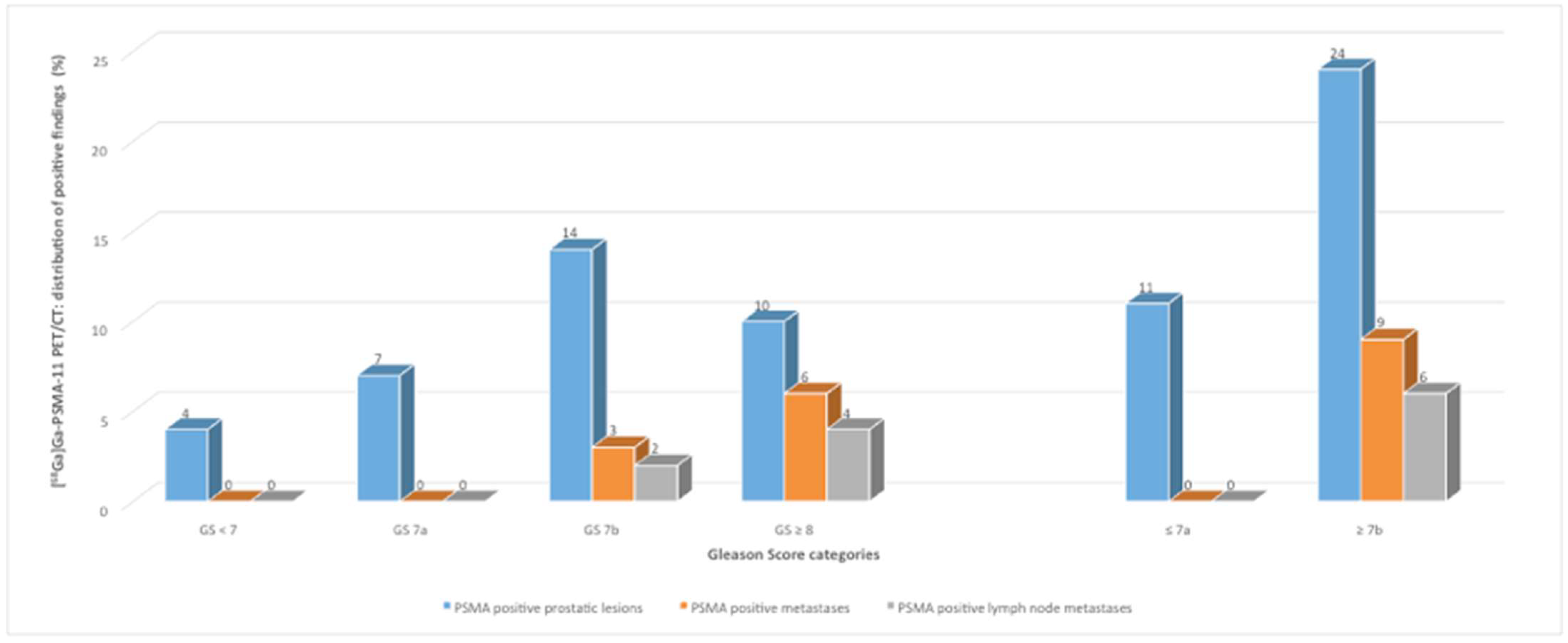 Jcm 11 05064 g002 550