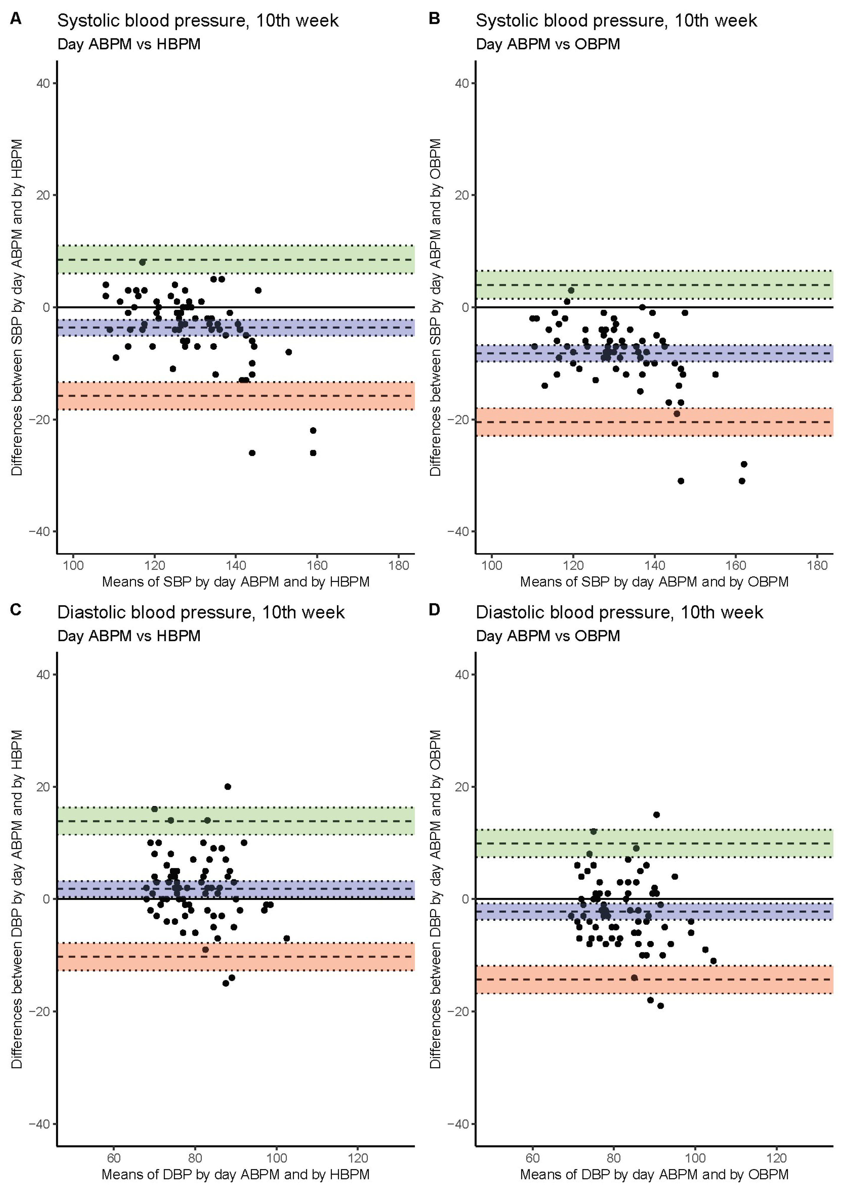 Jcm 11 05065 g001 Jcm 11 05065 g001