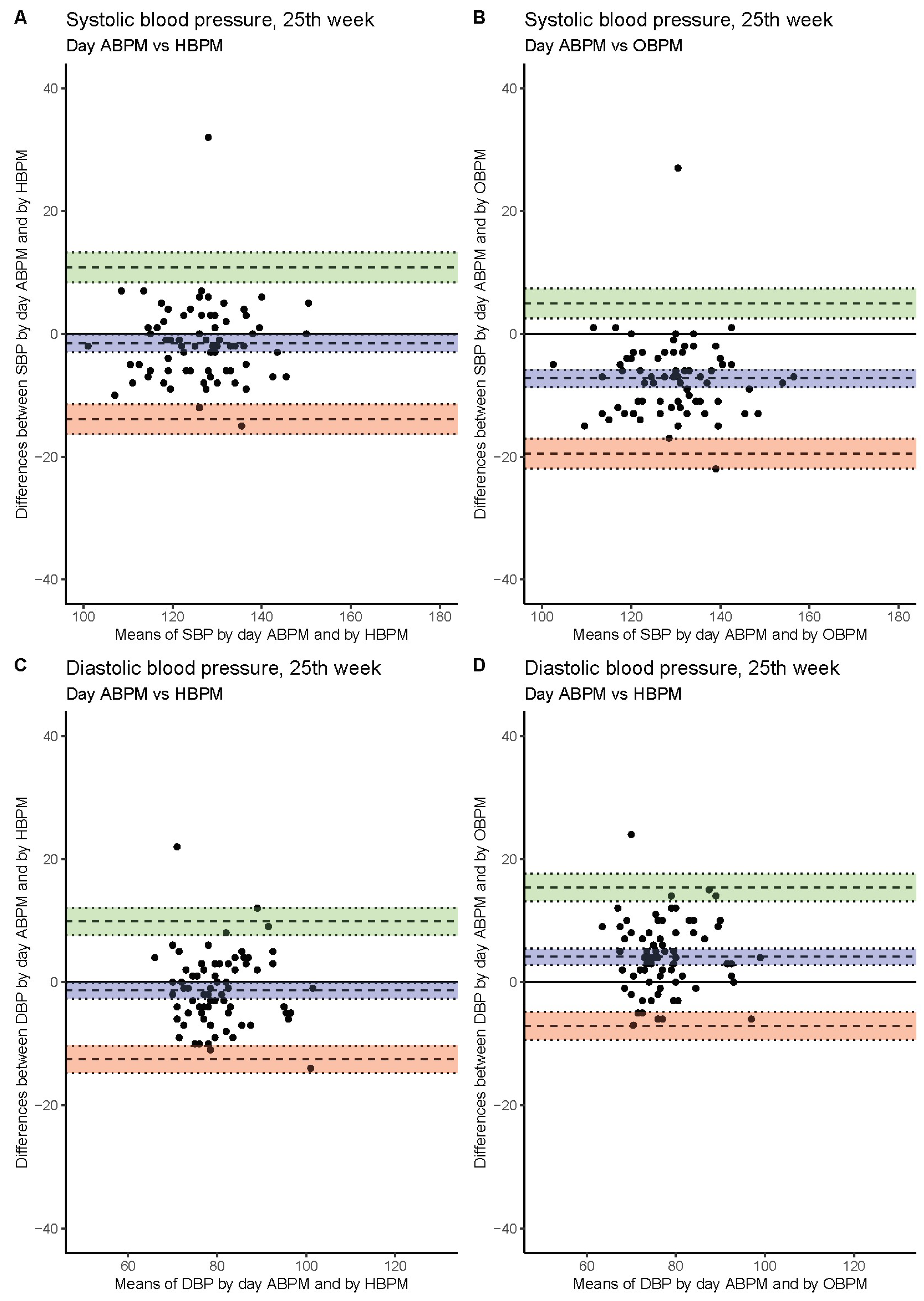 Jcm 11 05065 g002 Jcm 11 05065 g002