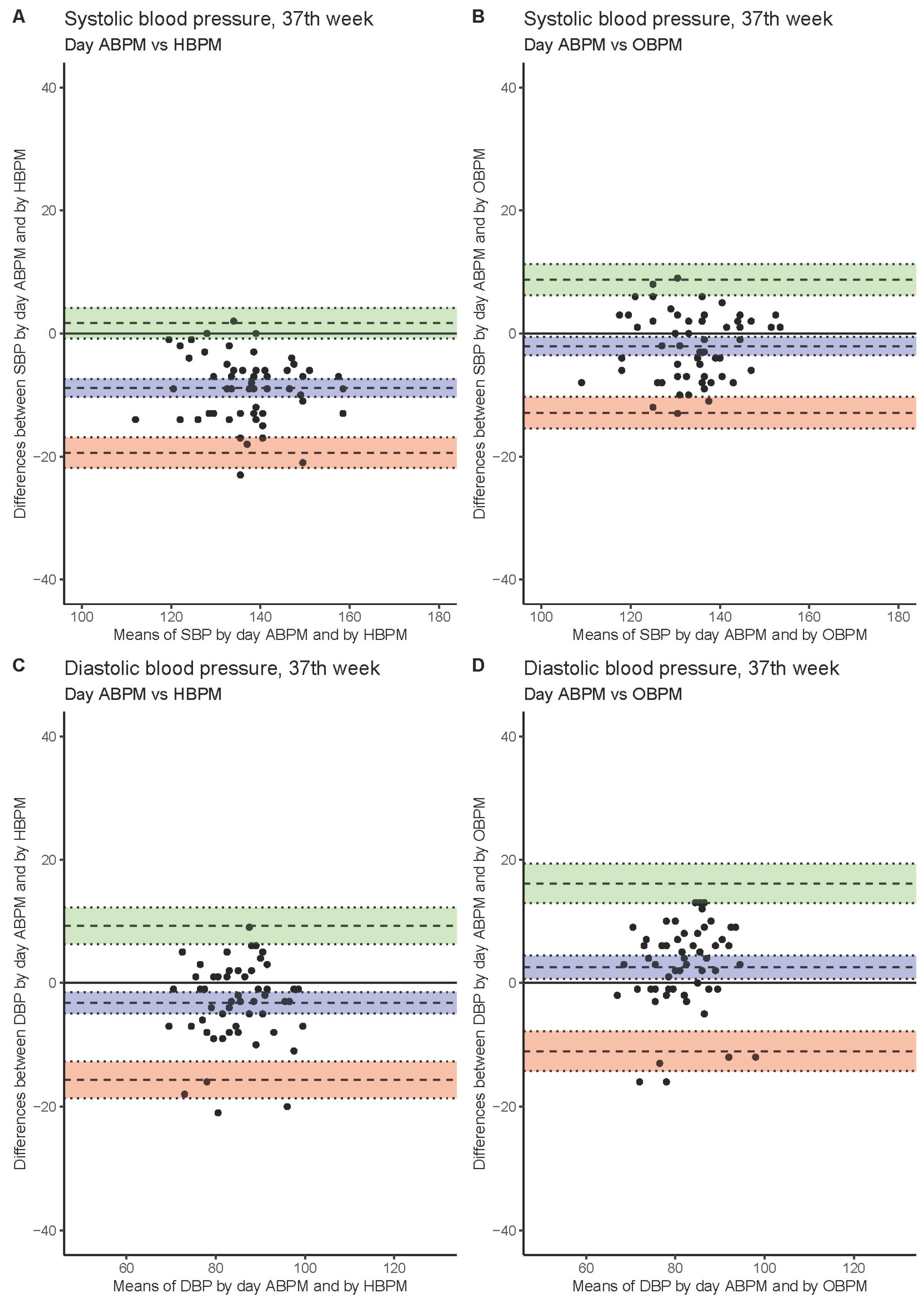 Jcm 11 05065 g003 Jcm 11 05065 g003