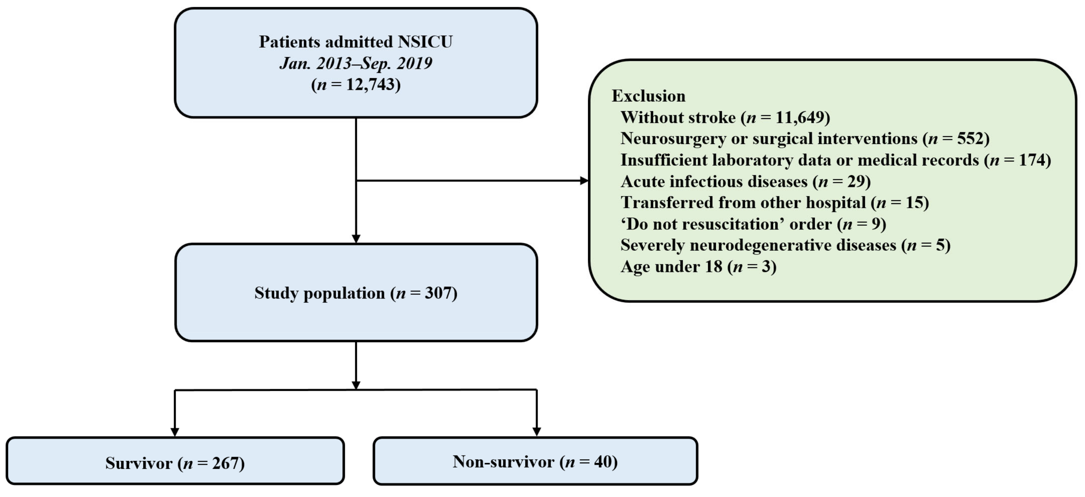 Jcm 11 05067 g001 550