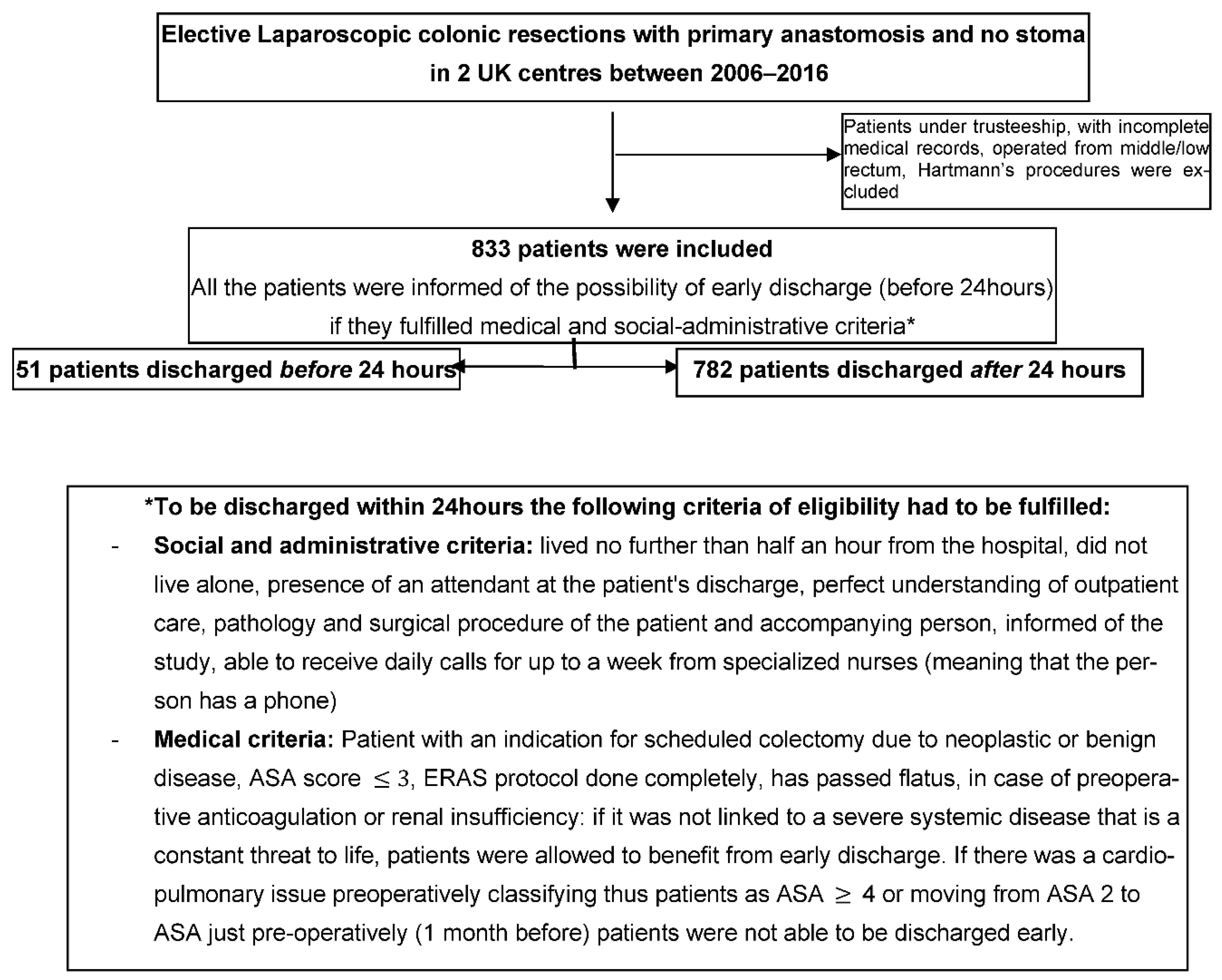Jcm 11 05068 g001 550