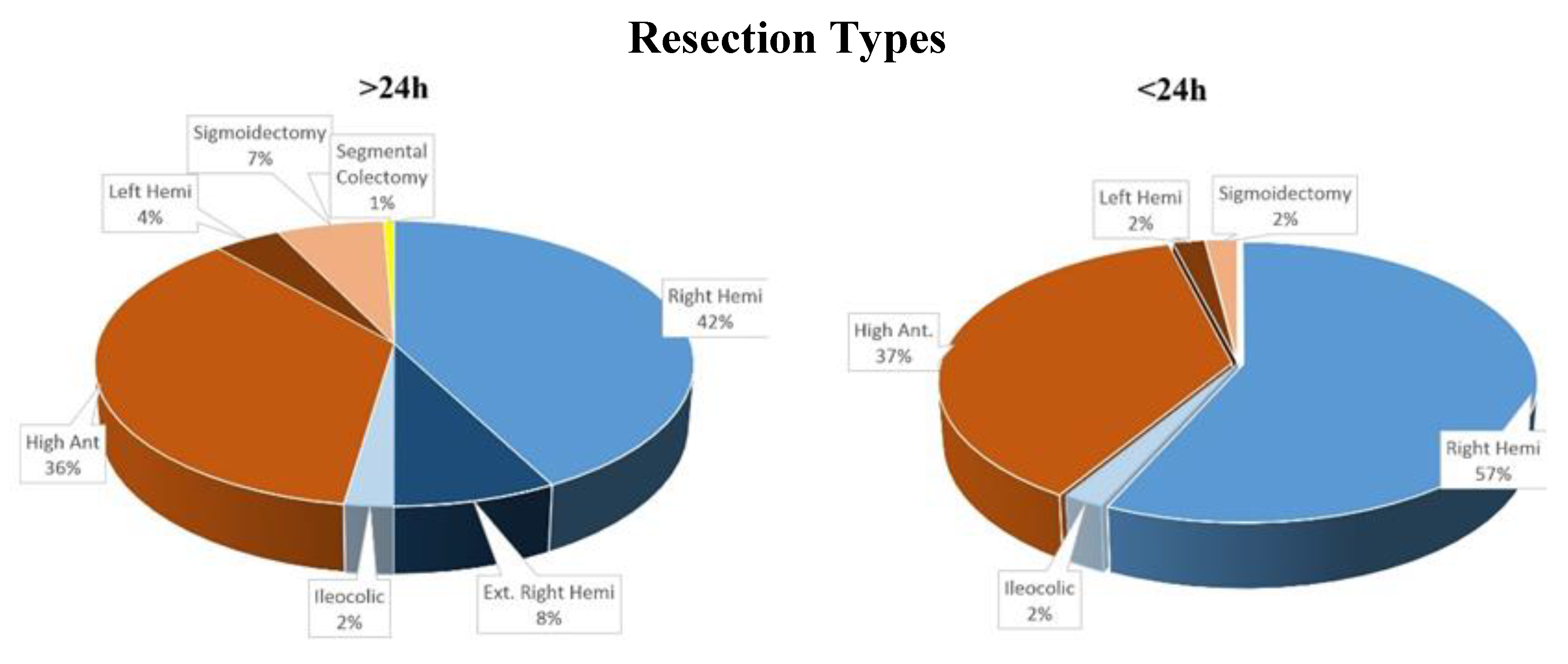 Jcm 11 05068 g002 550