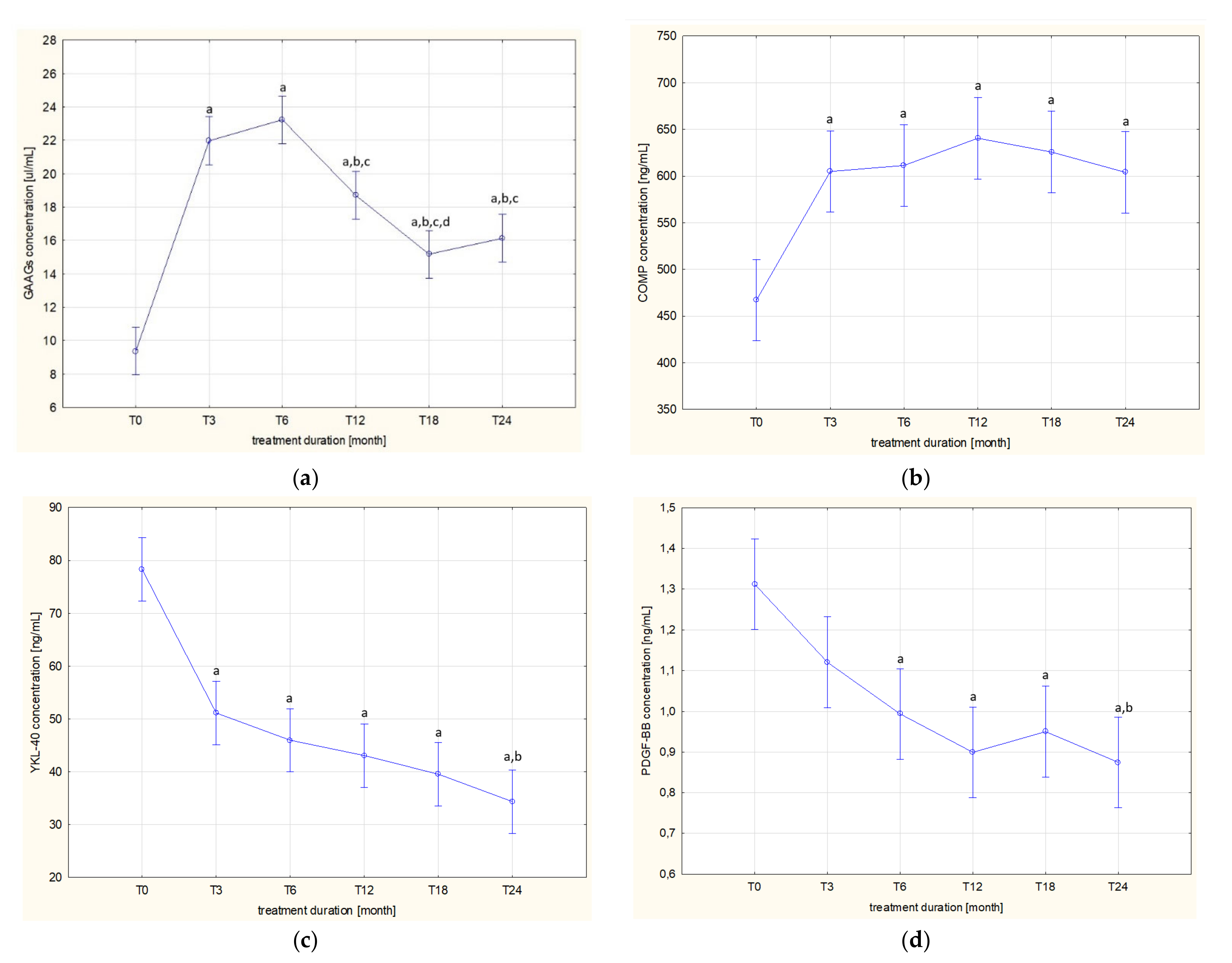 Jcm 11 05069 g001 Jcm 11 05069 g001