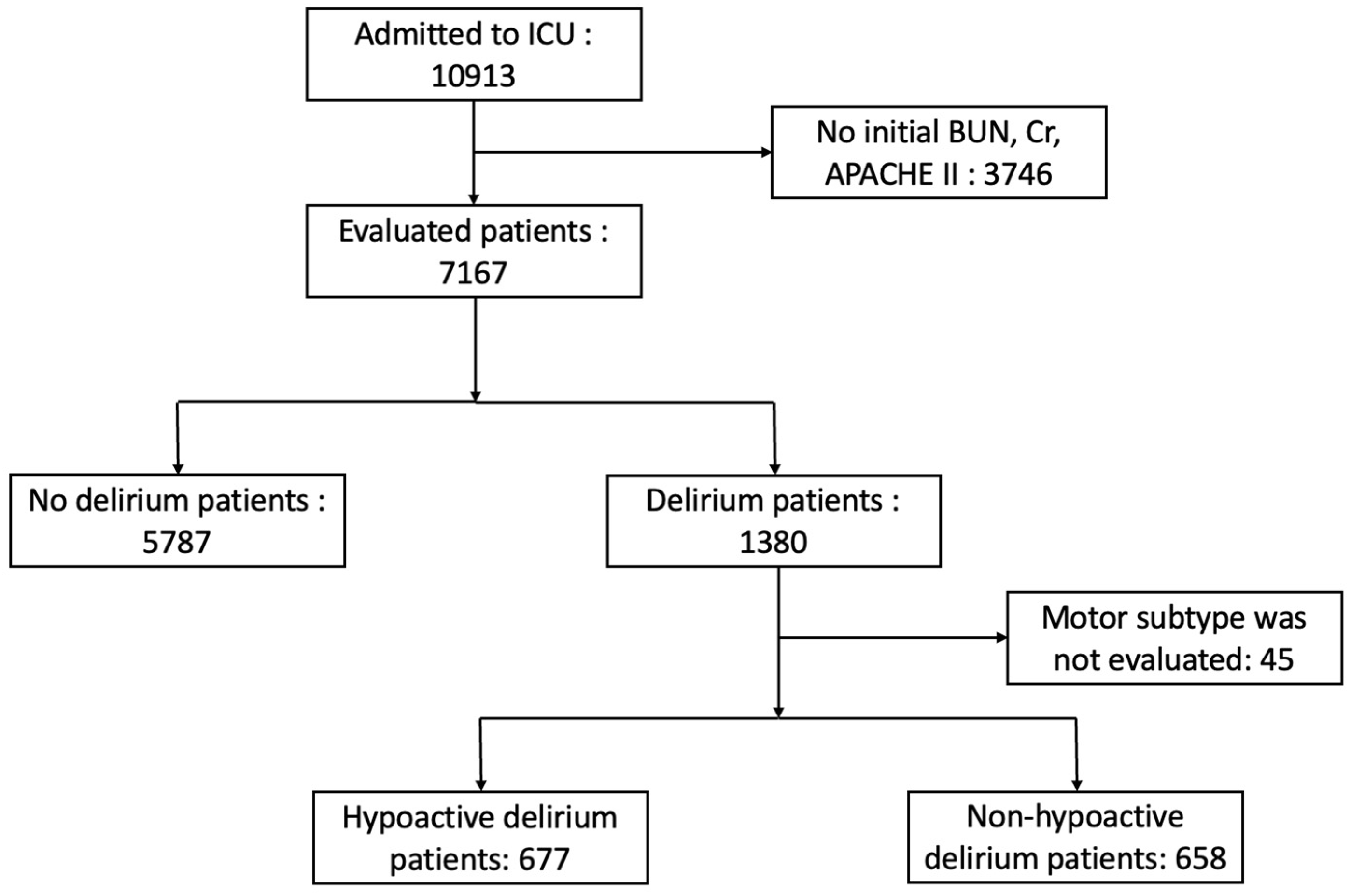 Jcm 11 05073 g001 550