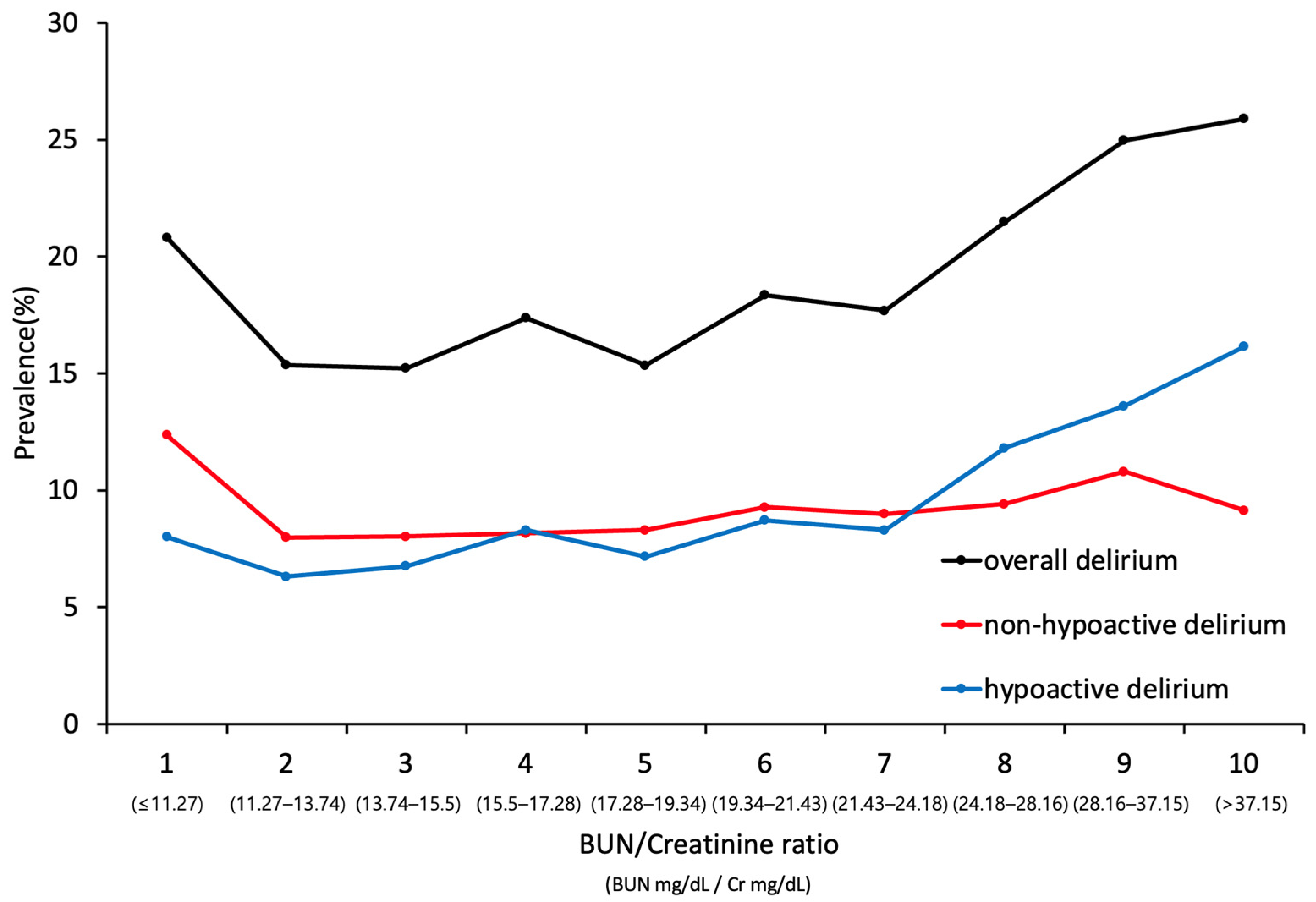 Jcm 11 05073 g002 550