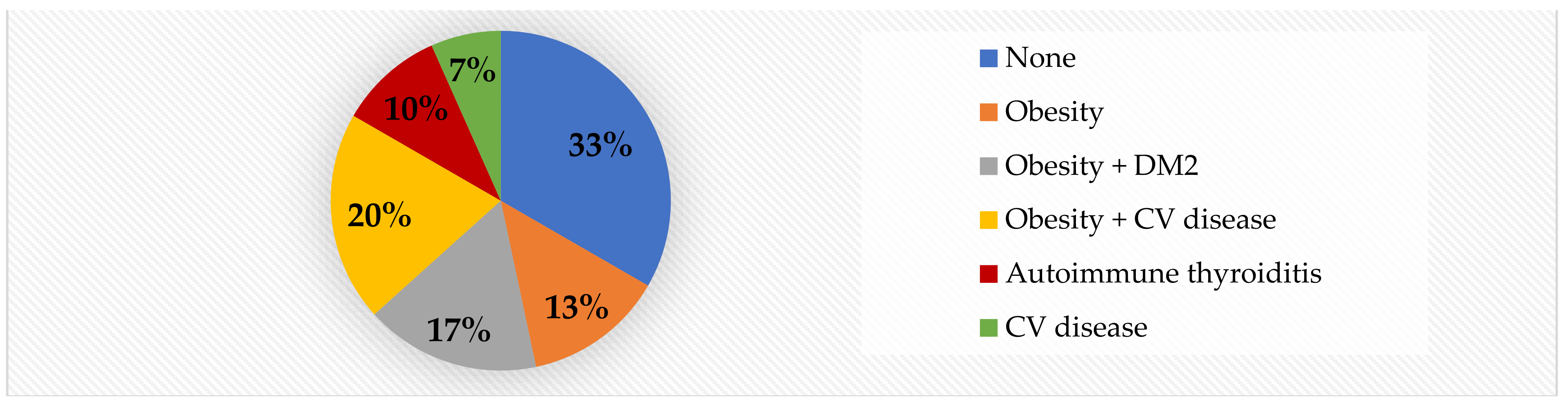 Jcm 11 05078 g005 Jcm 11 05078 g005