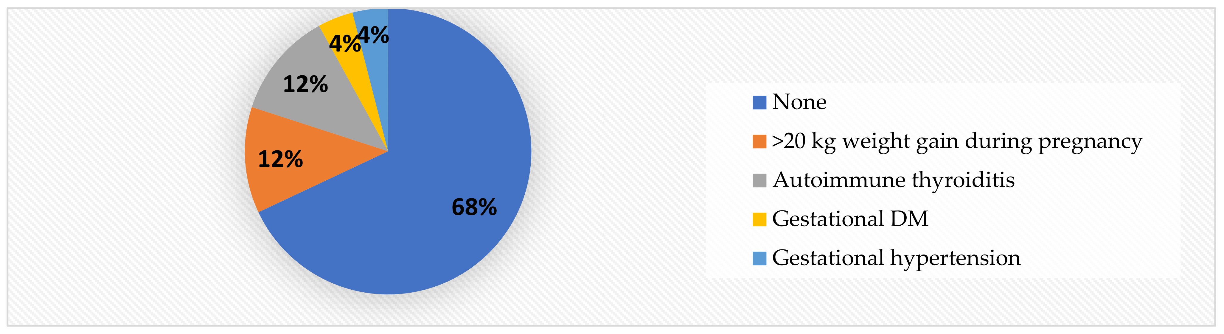 Jcm 11 05078 g006 Jcm 11 05078 g006