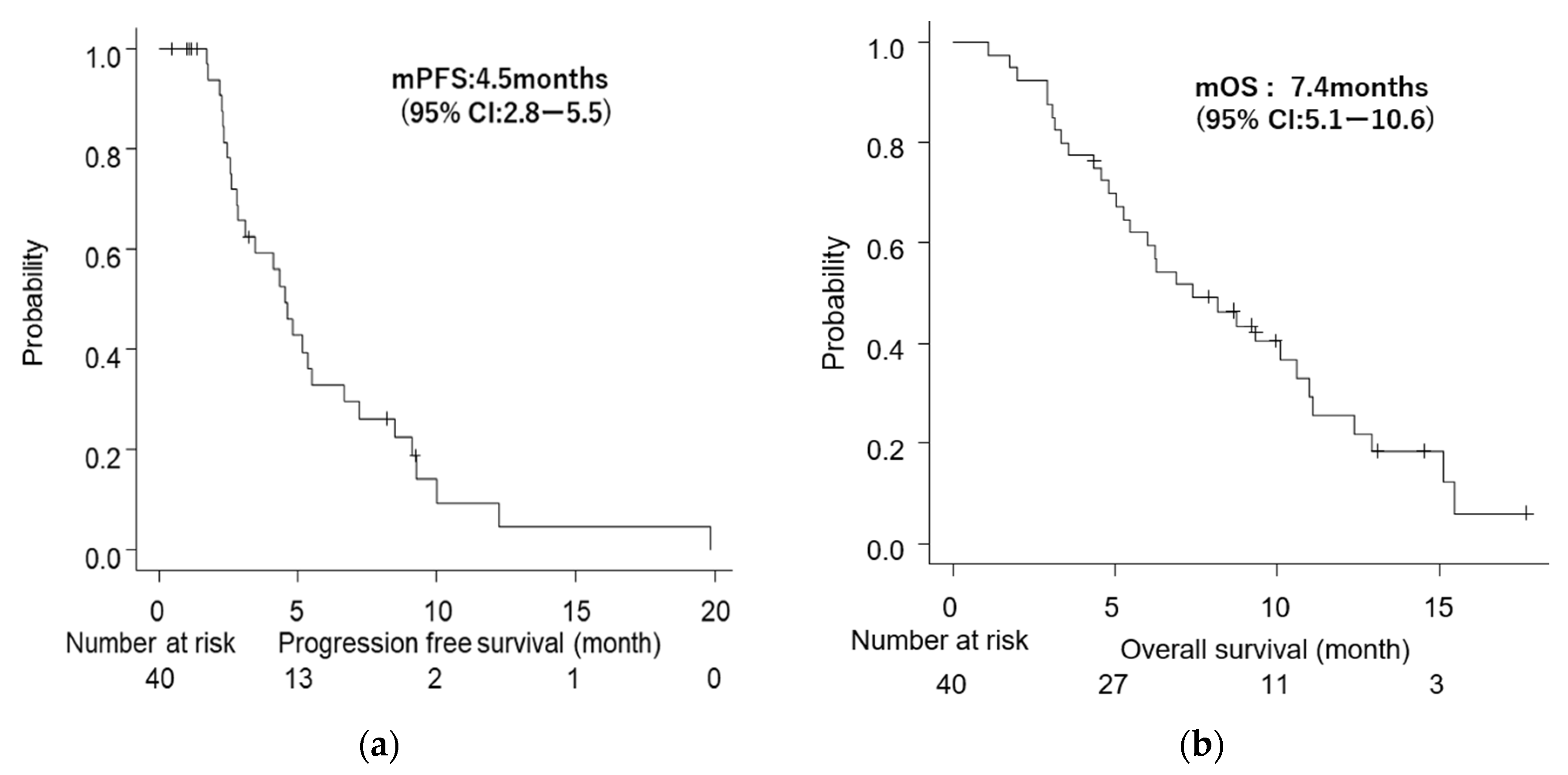 Jcm 11 05084 g001 550