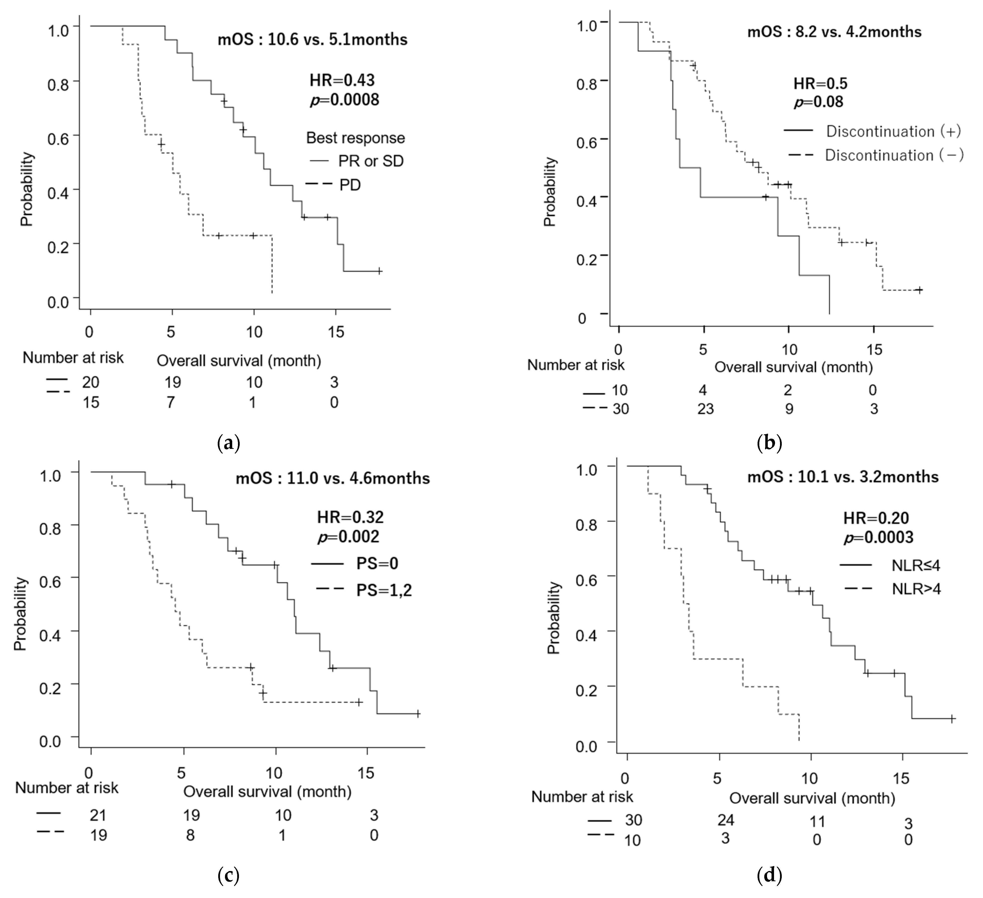 Jcm 11 05084 g002 550