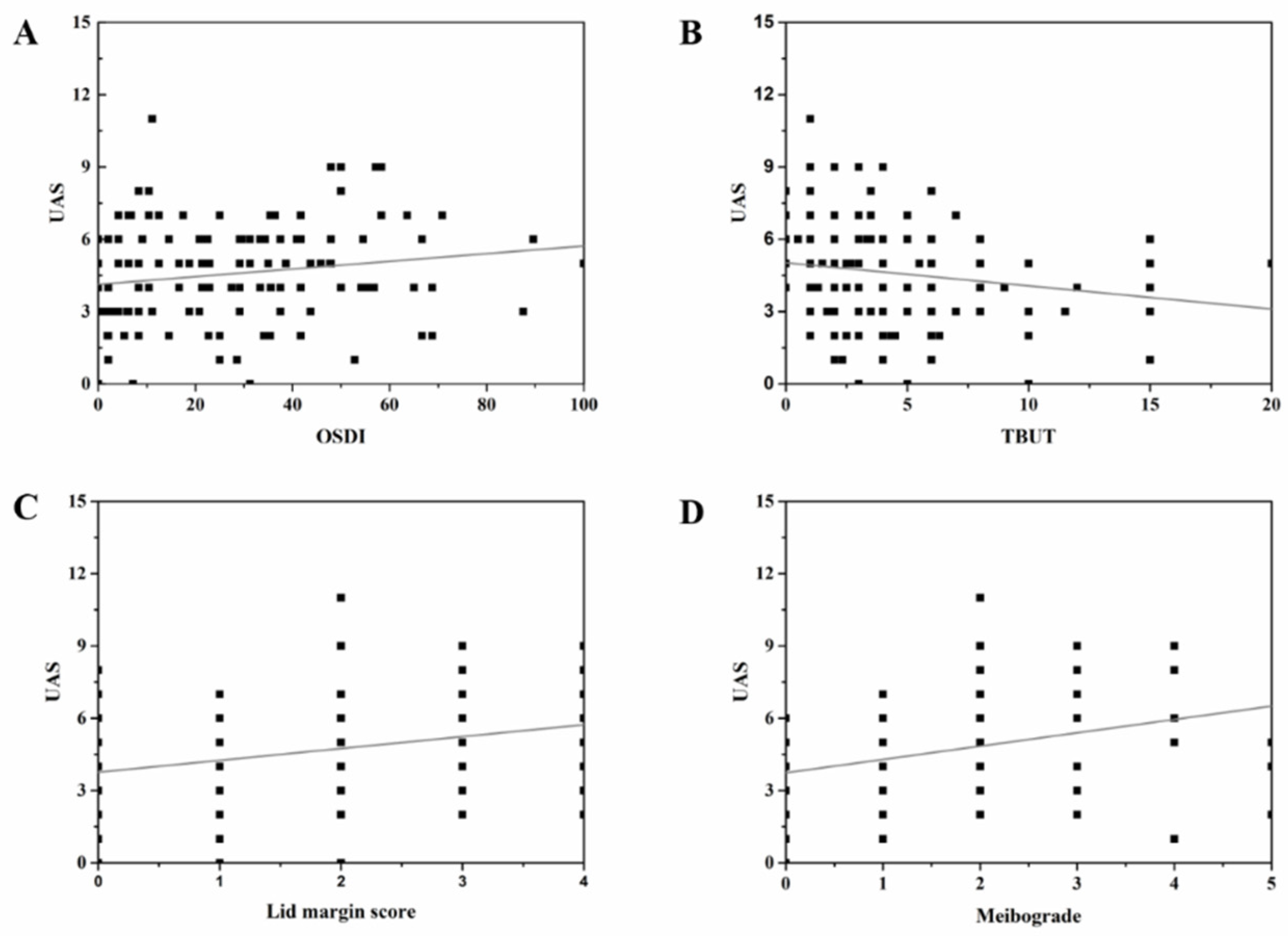 Jcm 11 05085 g004 550