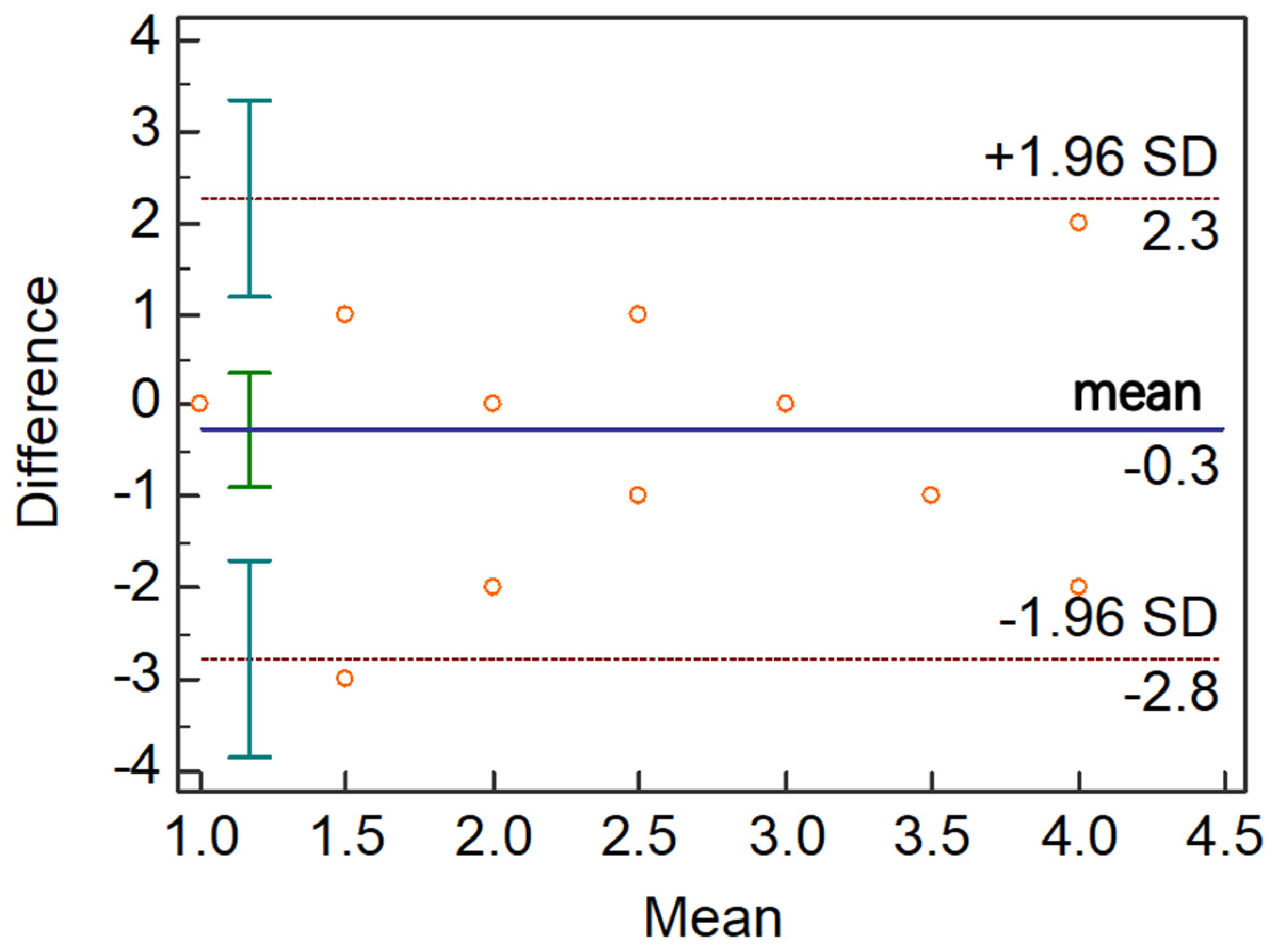 Jcm 11 05085 g005 550