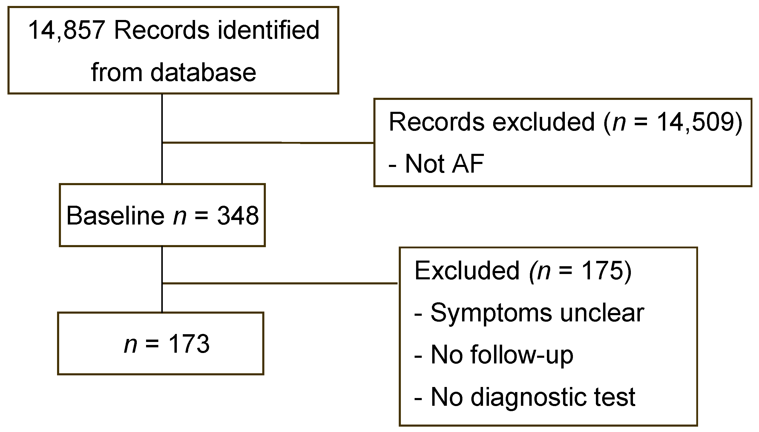 JCM | Free Full-Text | Associations among Stroke, Myocardial Infarction