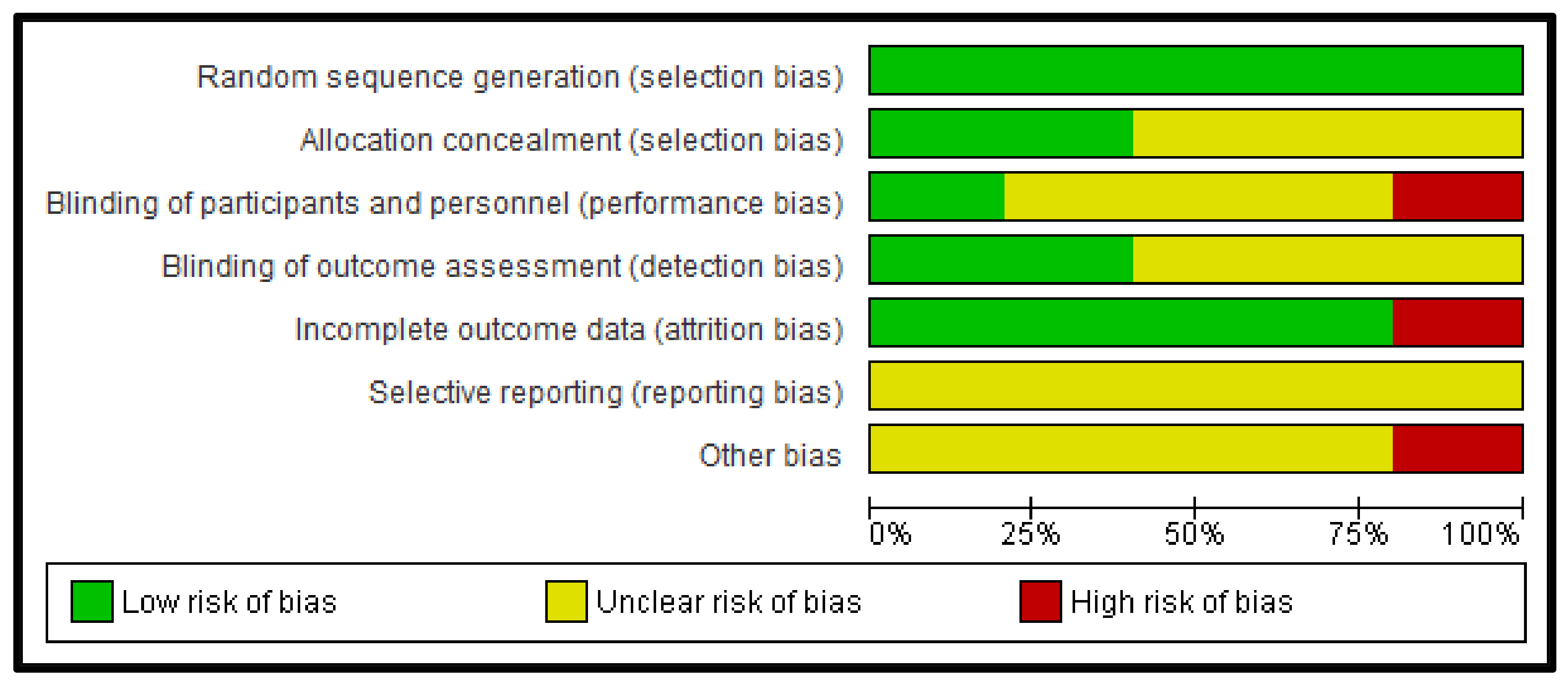 Jcm 11 05091 g002 550