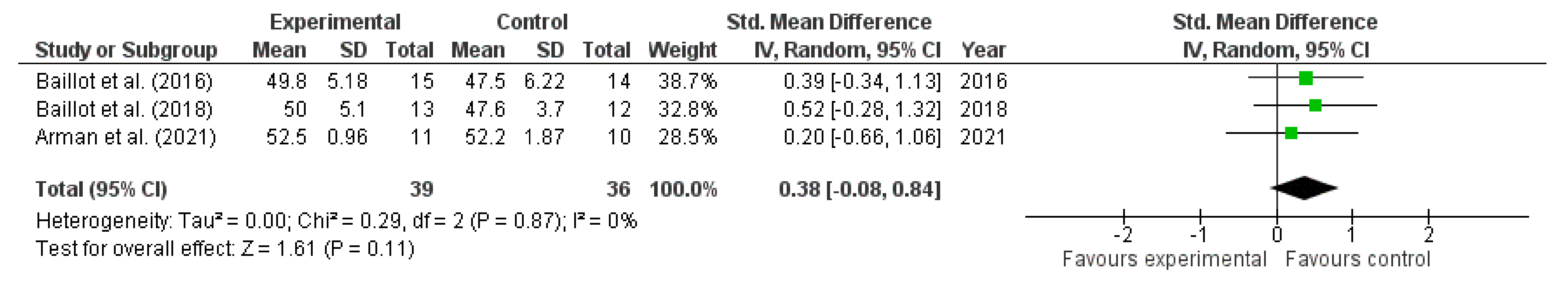 Jcm 11 05091 g005 550