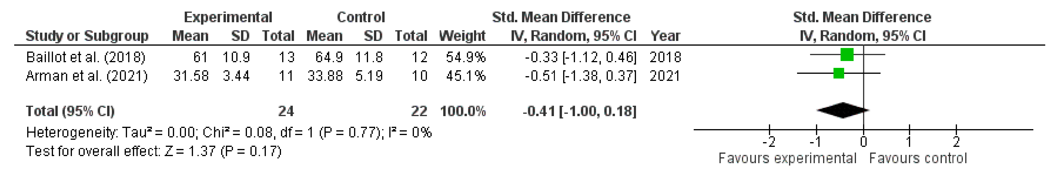Jcm 11 05091 g006 550