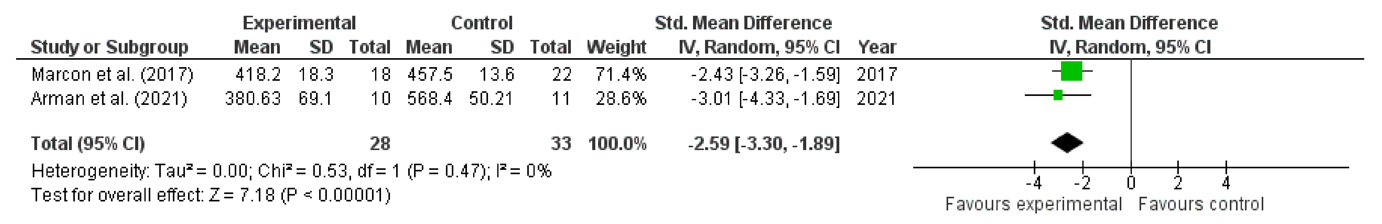 Jcm 11 05091 g007 550