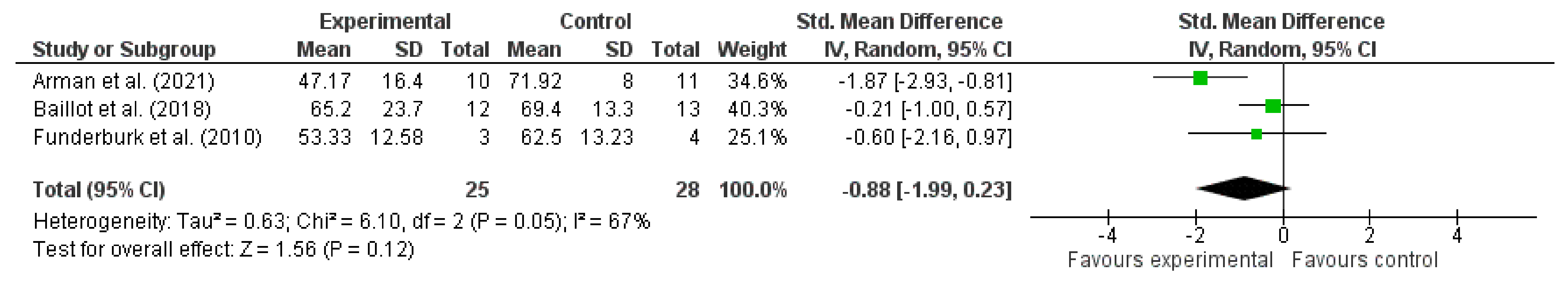 Jcm 11 05091 g008 550