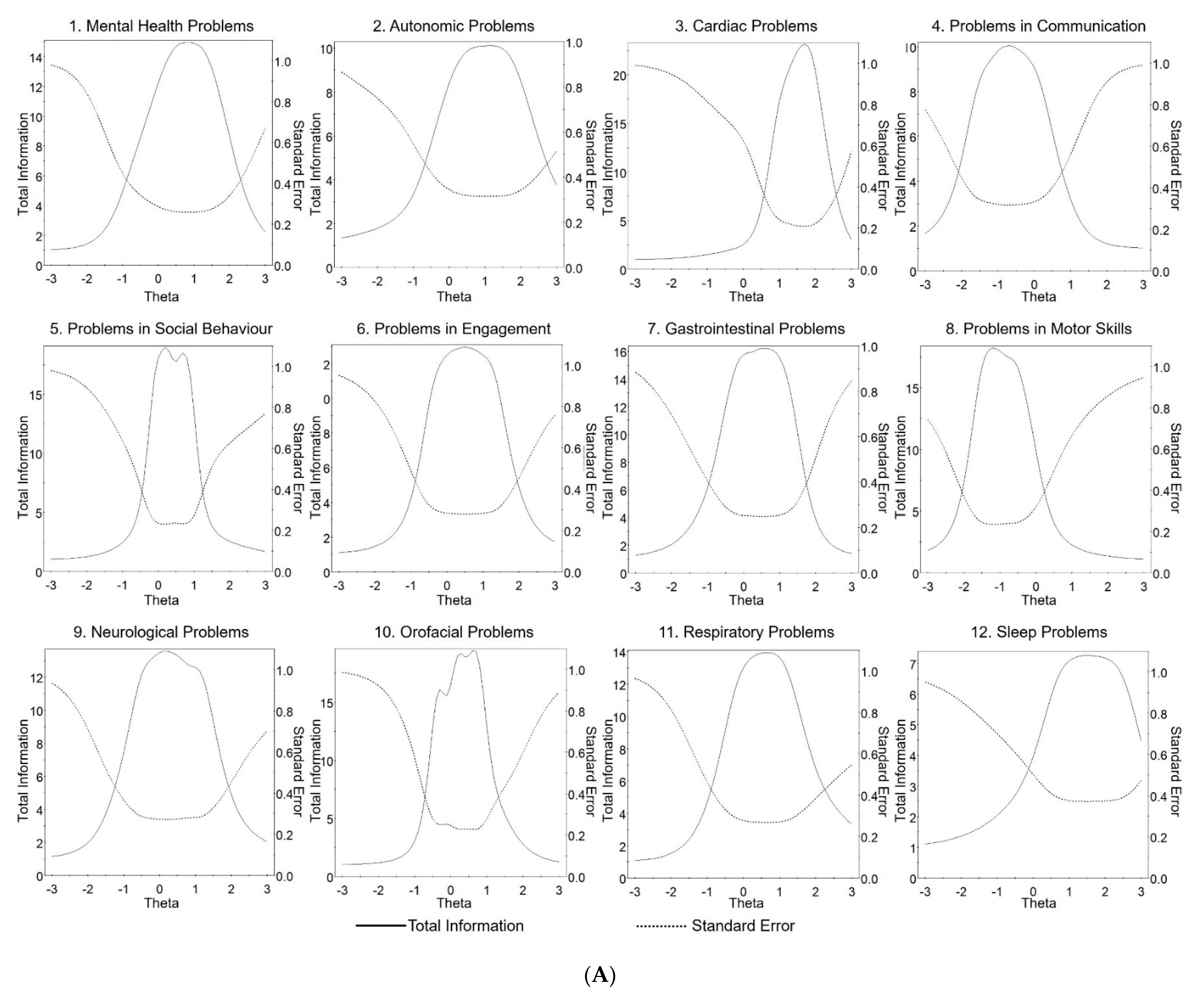 Jcm 11 05094 g002a Jcm 11 05094 g002a