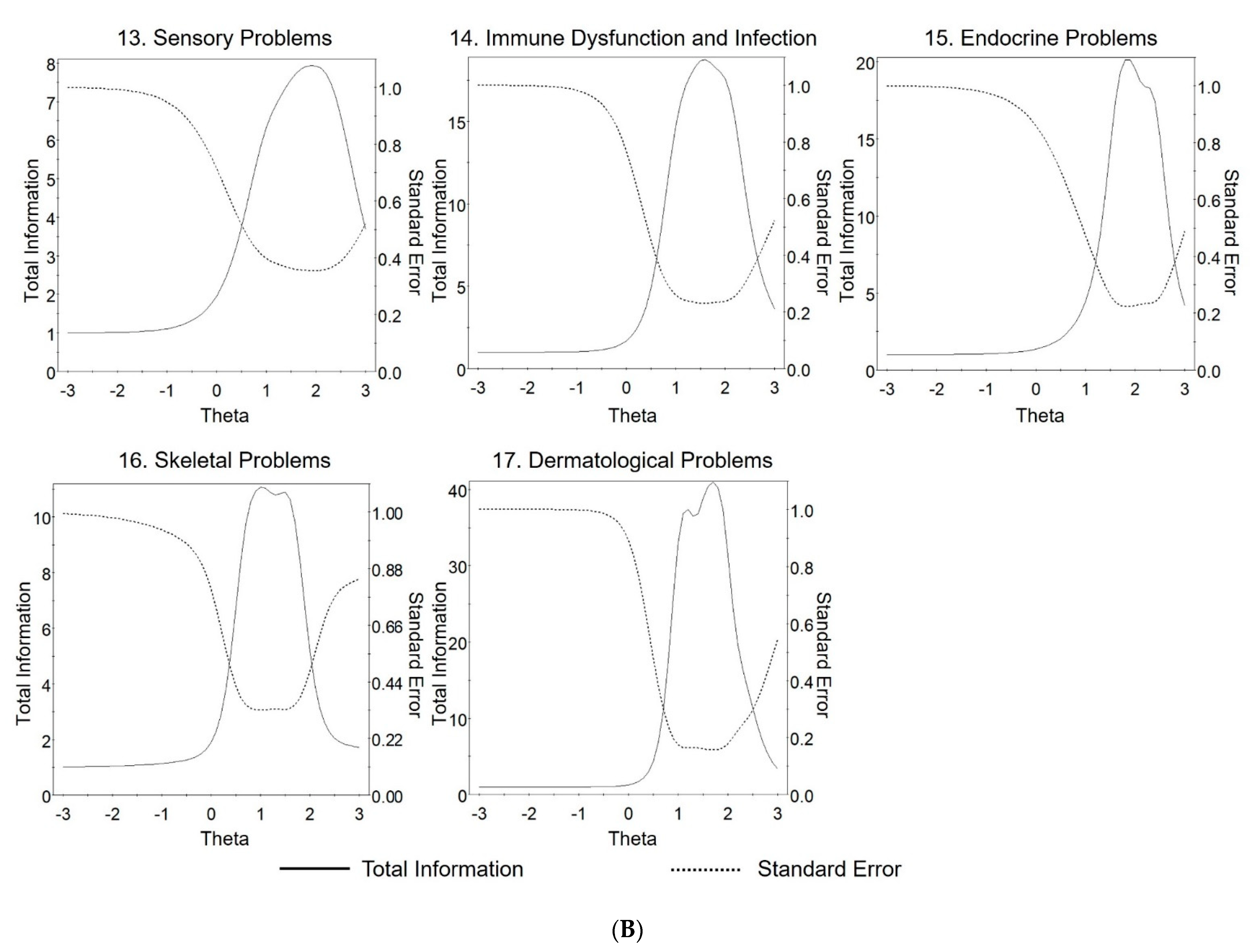Jcm 11 05094 g002b Jcm 11 05094 g002b