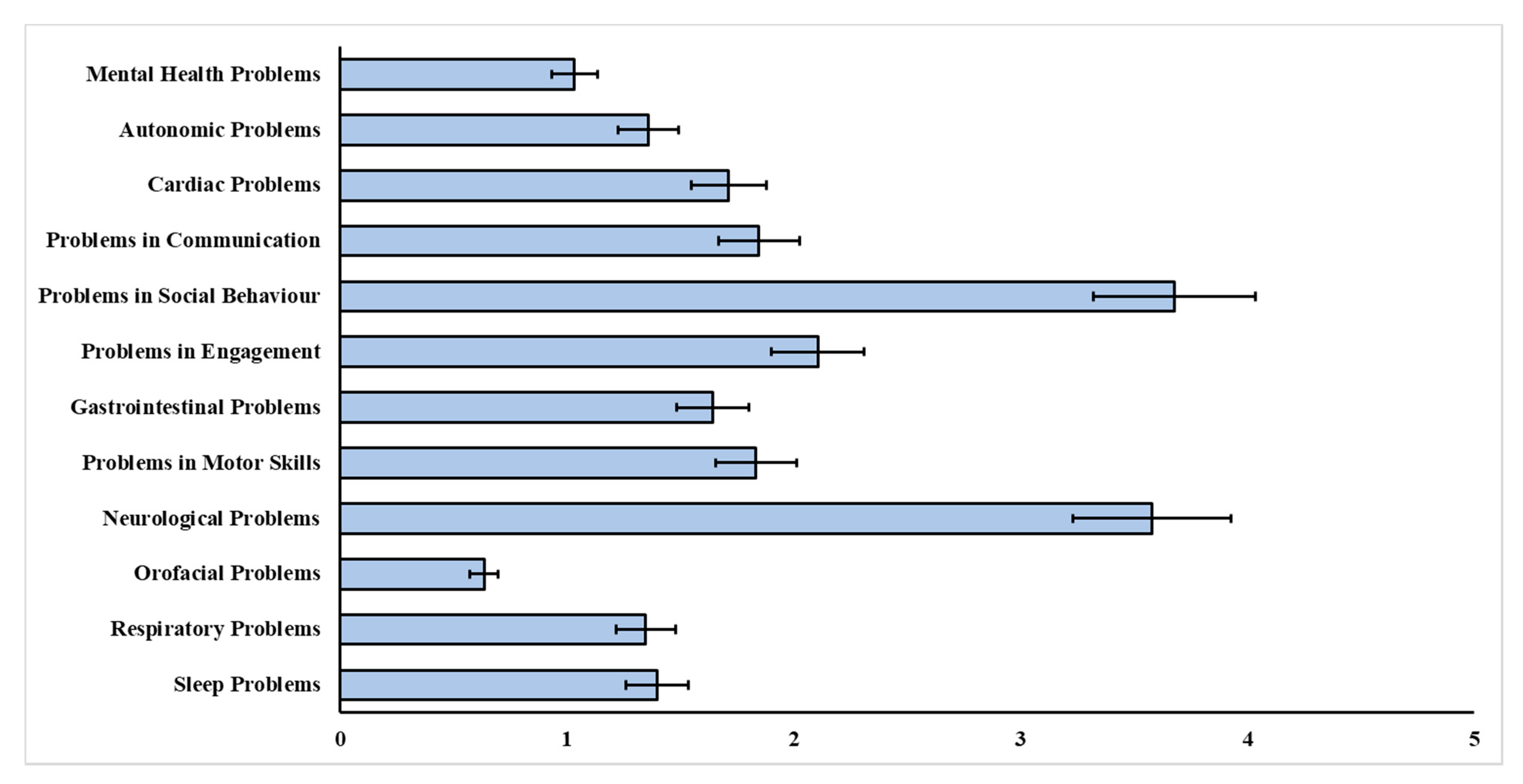Jcm 11 05094 g003 Jcm 11 05094 g003