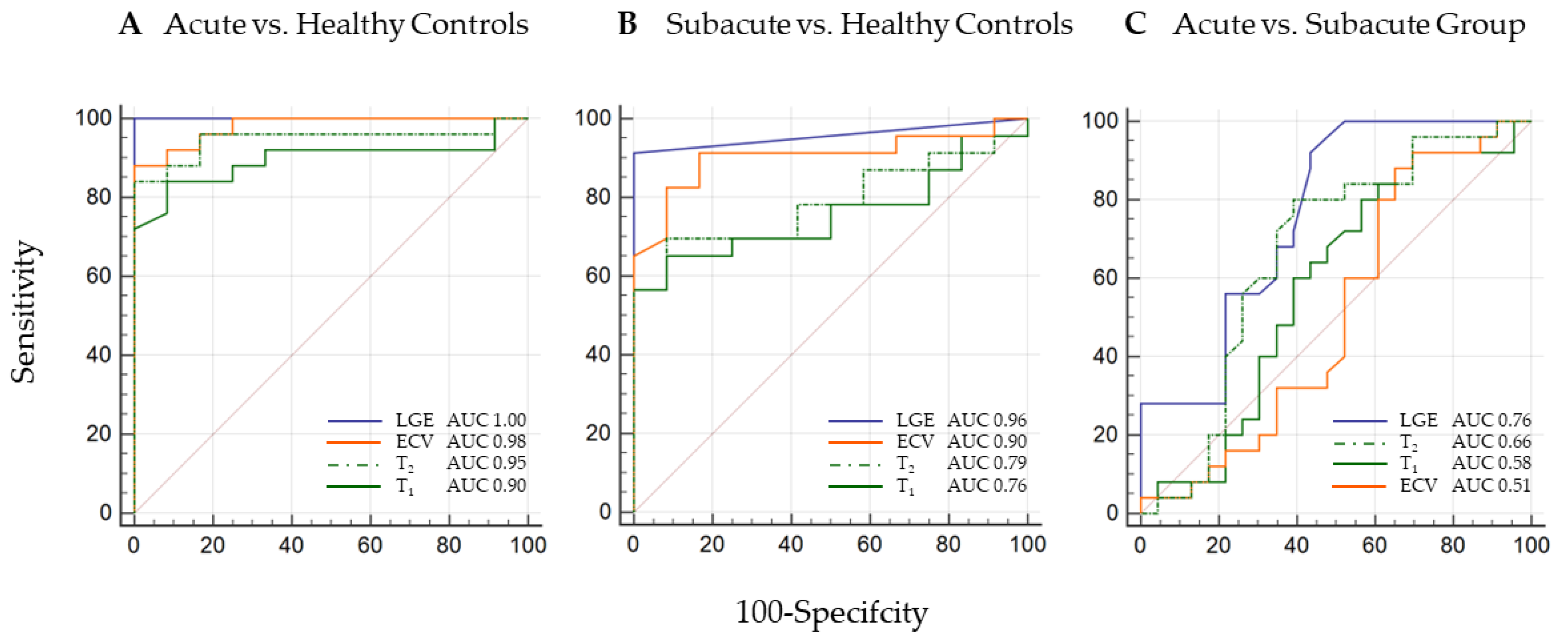 Jcm 11 05113 g001 550