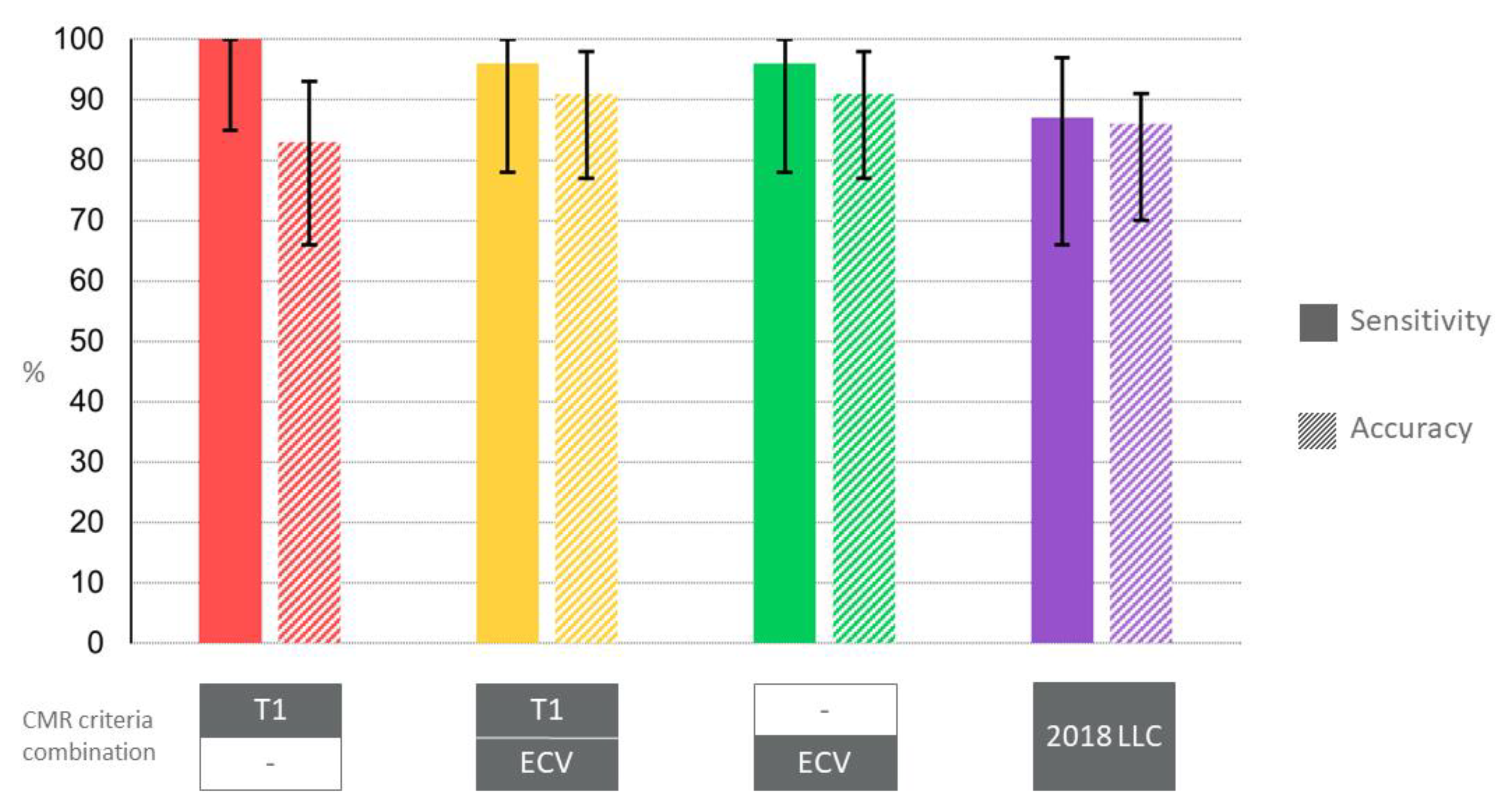 Jcm 11 05113 g002 550