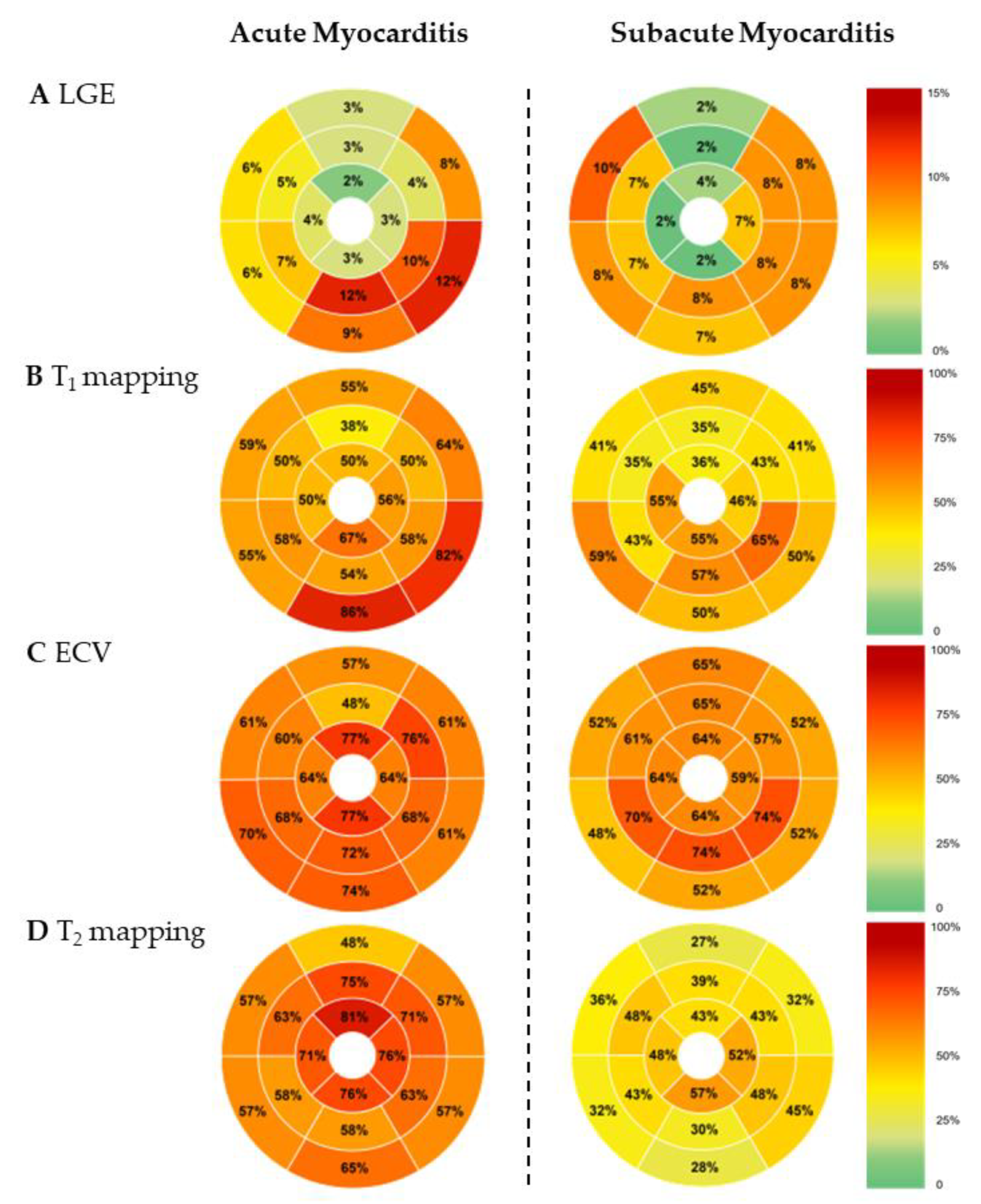 Jcm 11 05113 g003 550