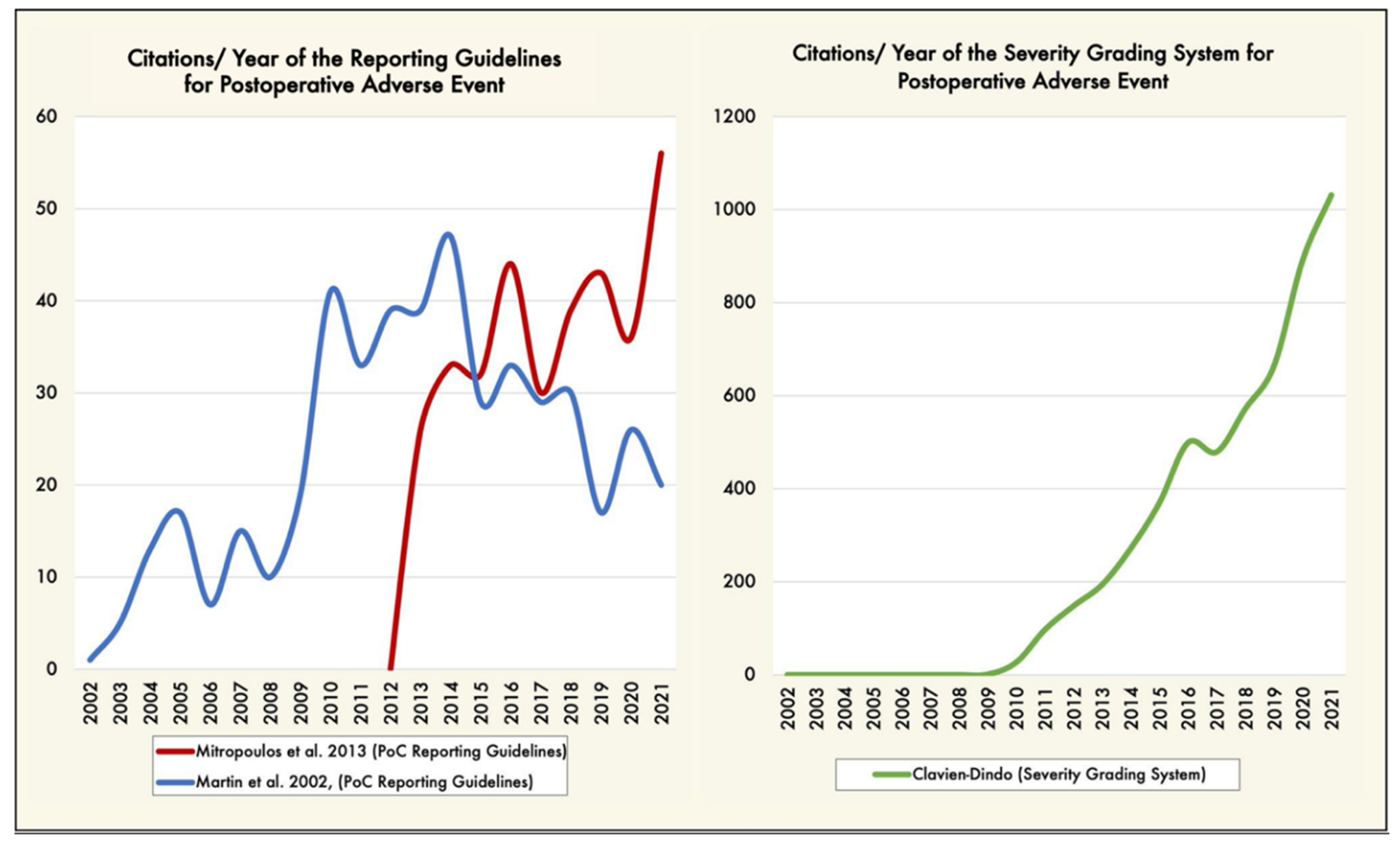 Jcm 11 05115 g002 550