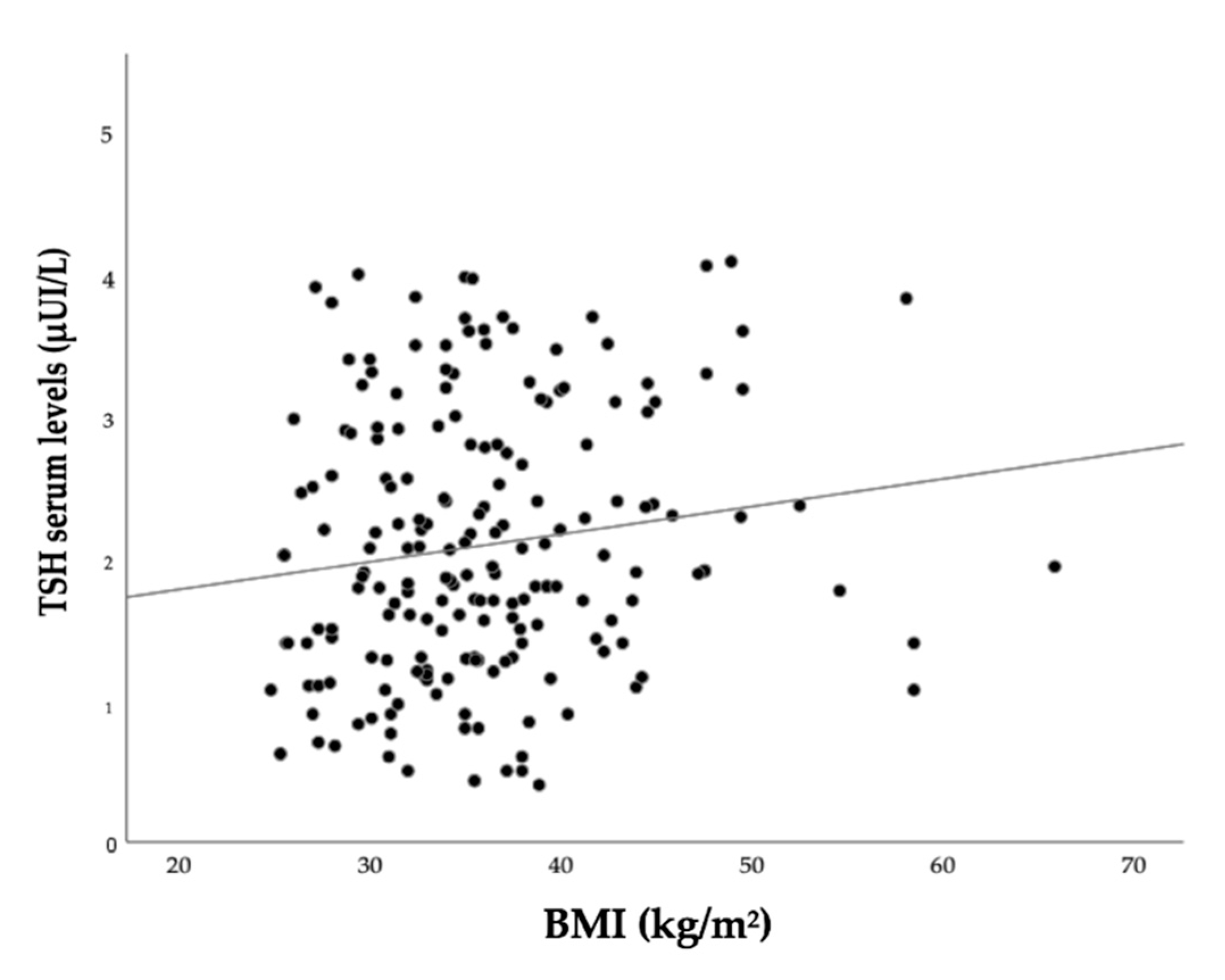 Jcm 11 05125 g001 Jcm 11 05125 g001