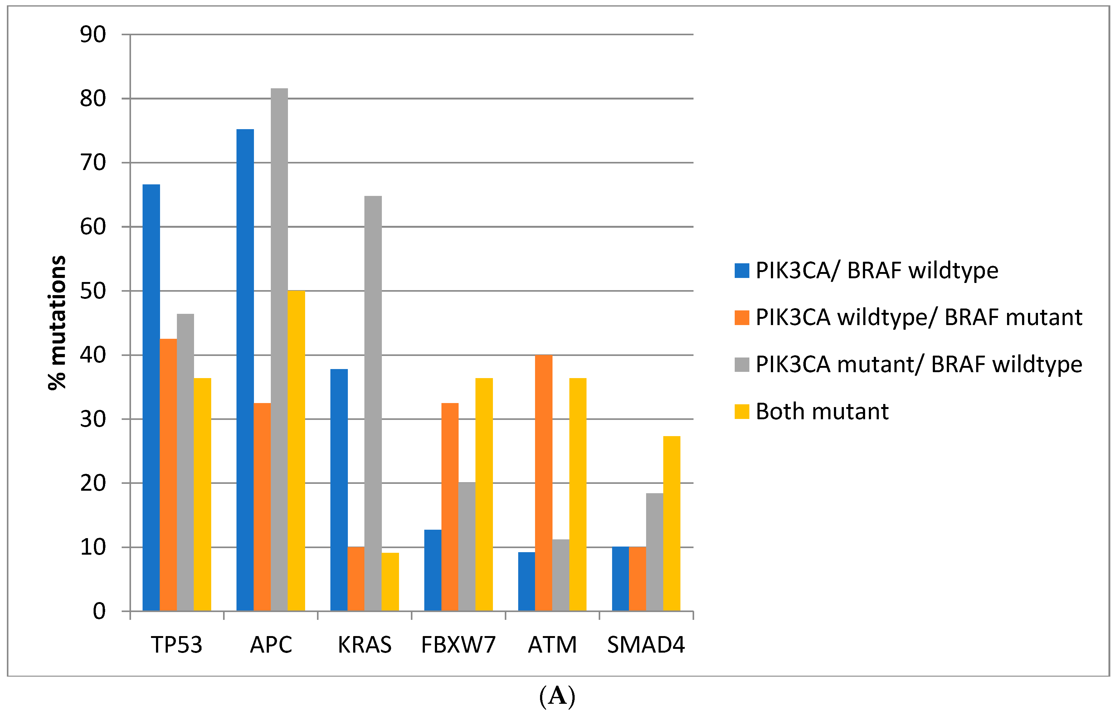 Jcm 11 05132 g002a 550