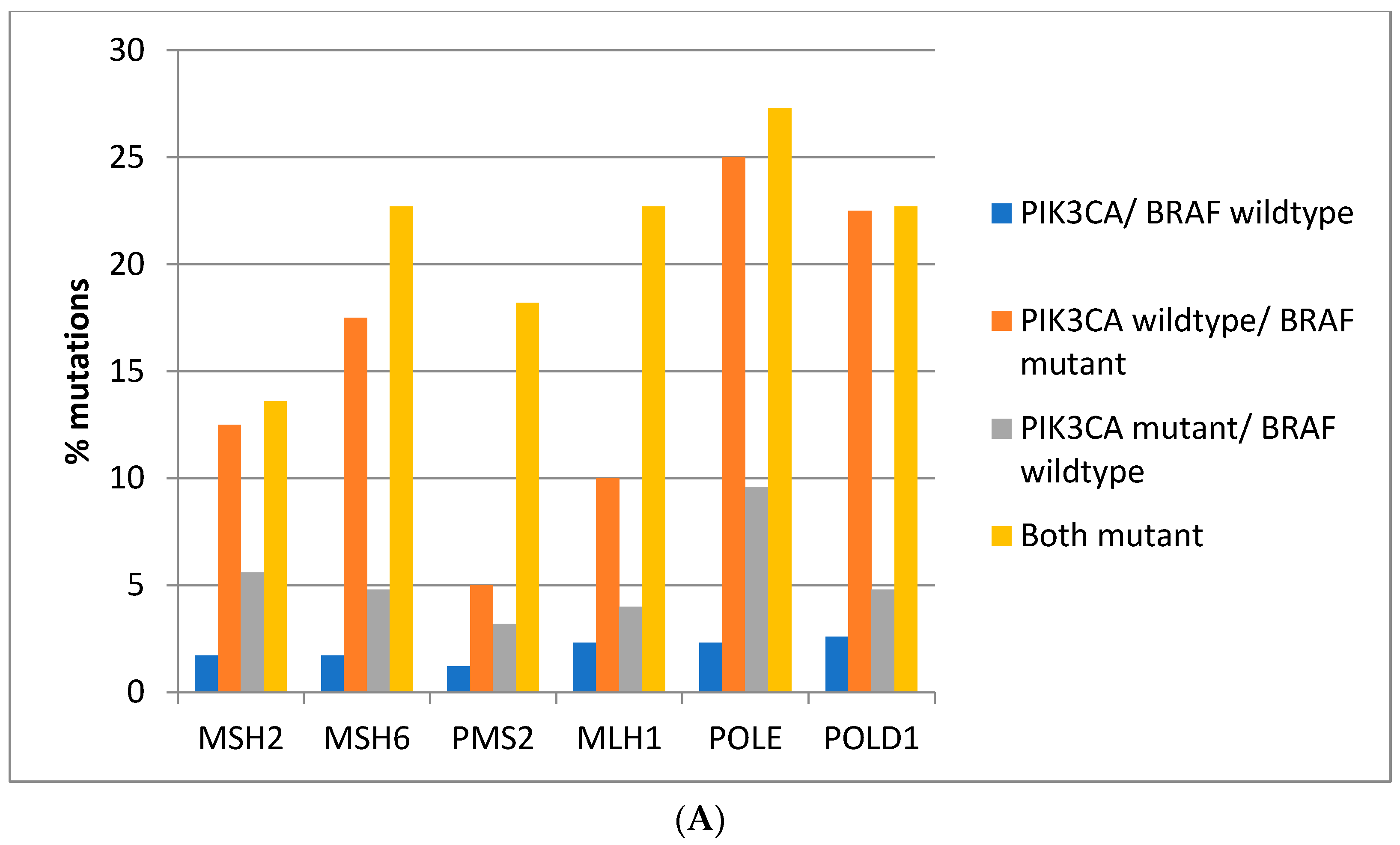 Jcm 11 05132 g003a 550