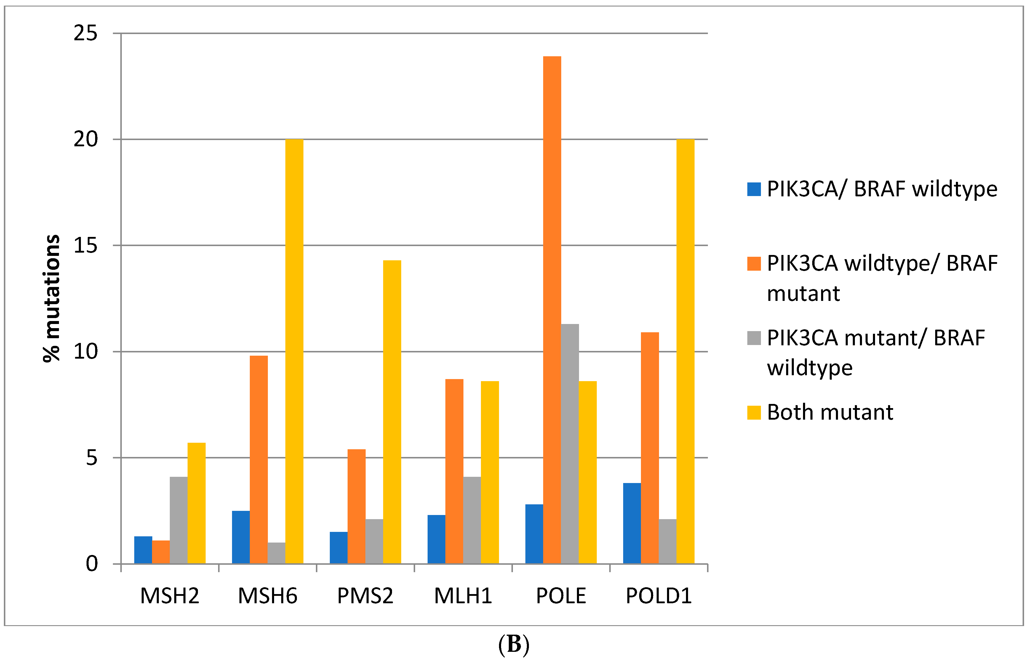 Jcm 11 05132 g003b 550