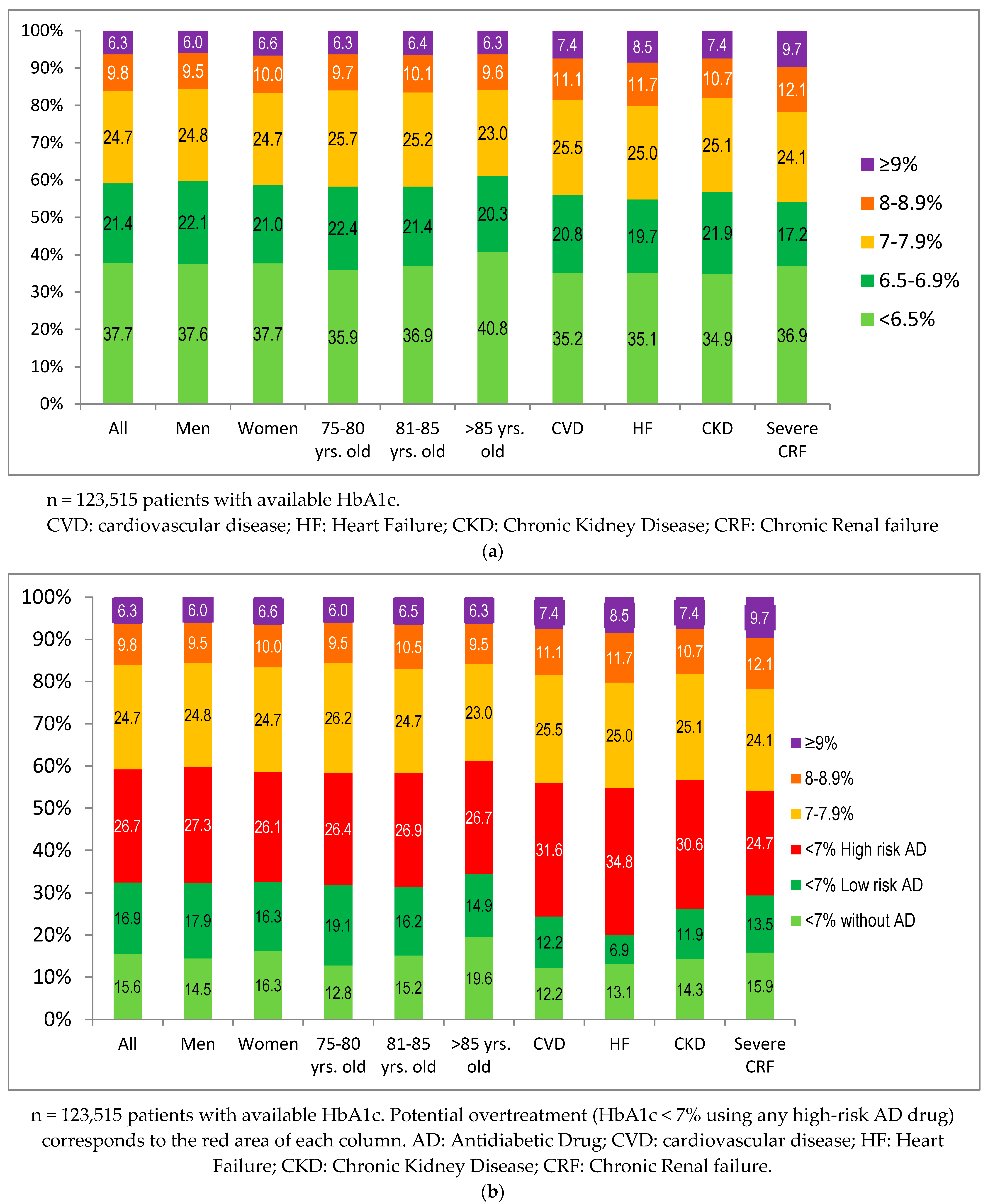 Jcm 11 05134 g001 550