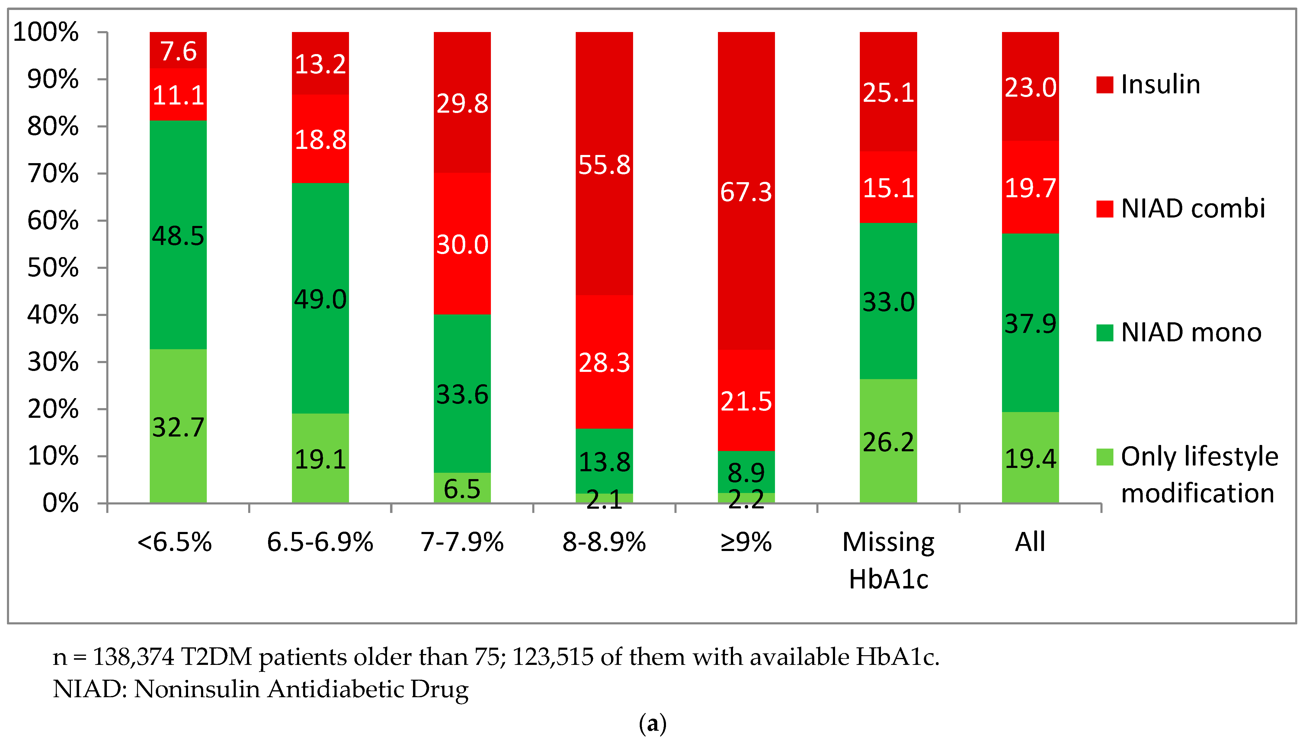 Jcm 11 05134 g002a 550