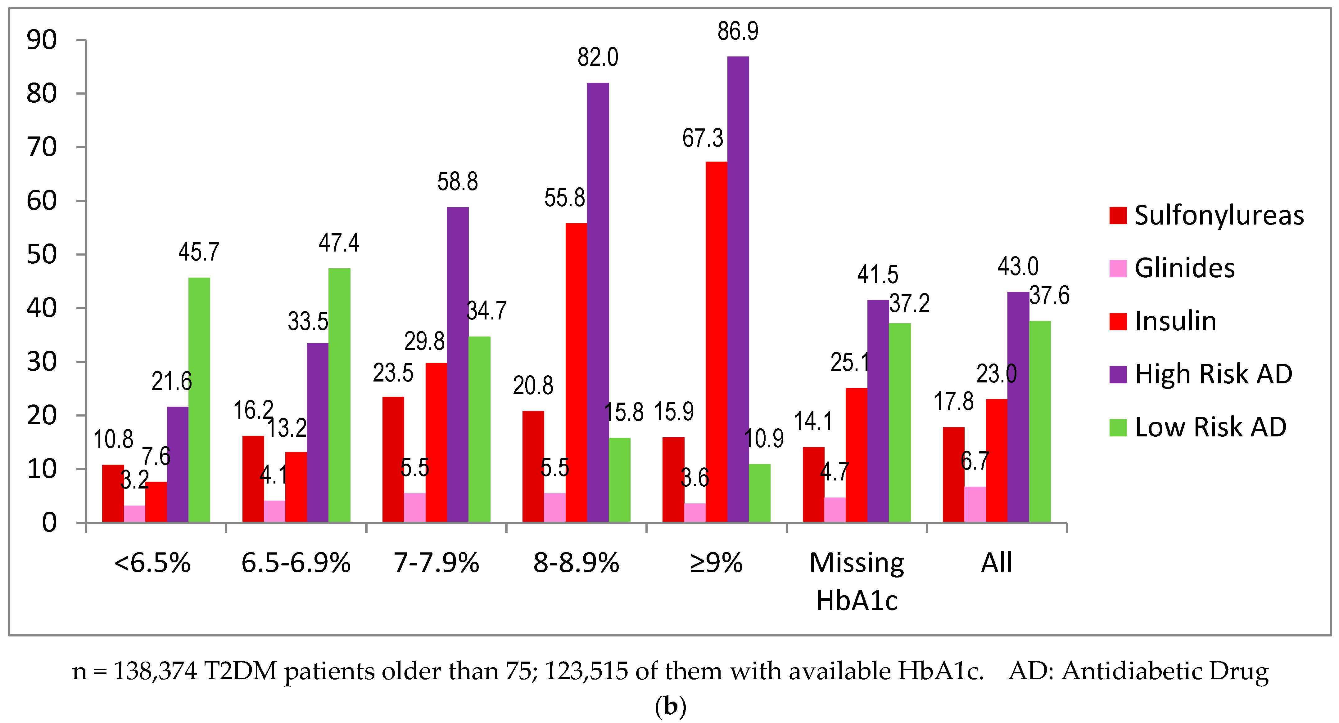 Jcm 11 05134 g002b 550