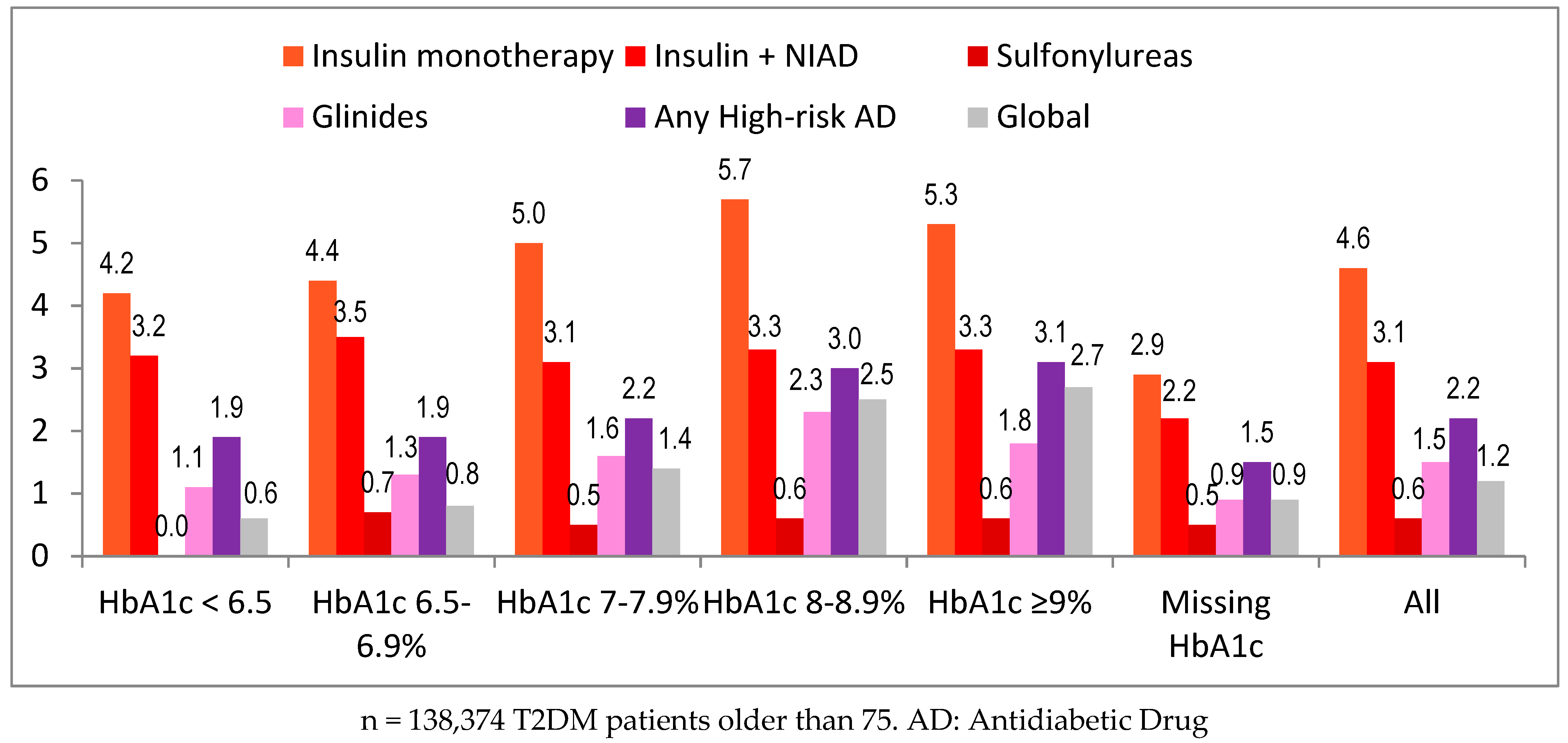 Jcm 11 05134 g004 550