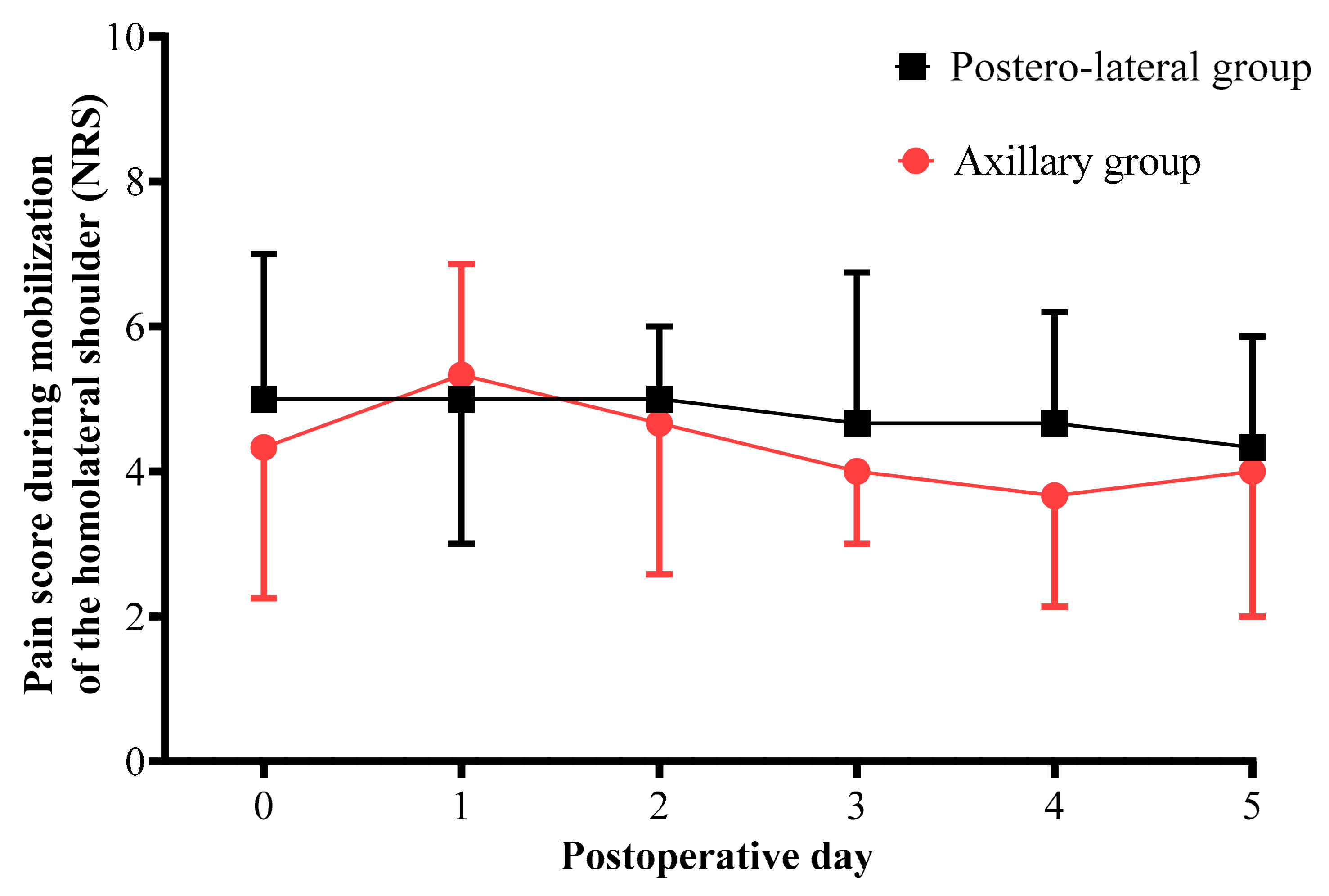 Jcm 11 05152 g002 550